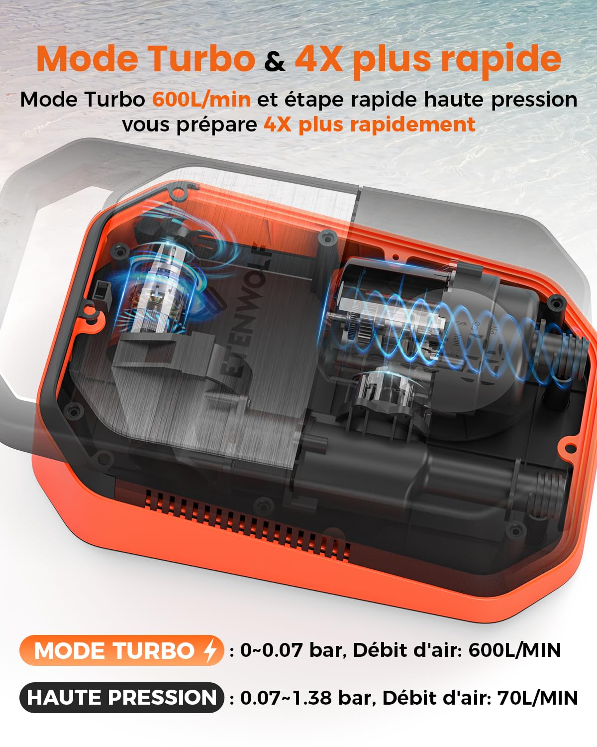 ETENWOLF S4 Gonfleur Paddle Electrique Sup - Haute Pression 1,4 Bar 12V CC | Arrêt Auto - Dégonflage Rapide - 4 Vitesses - pour Planche, Kayak, Matelas et Bateau Pneumatique