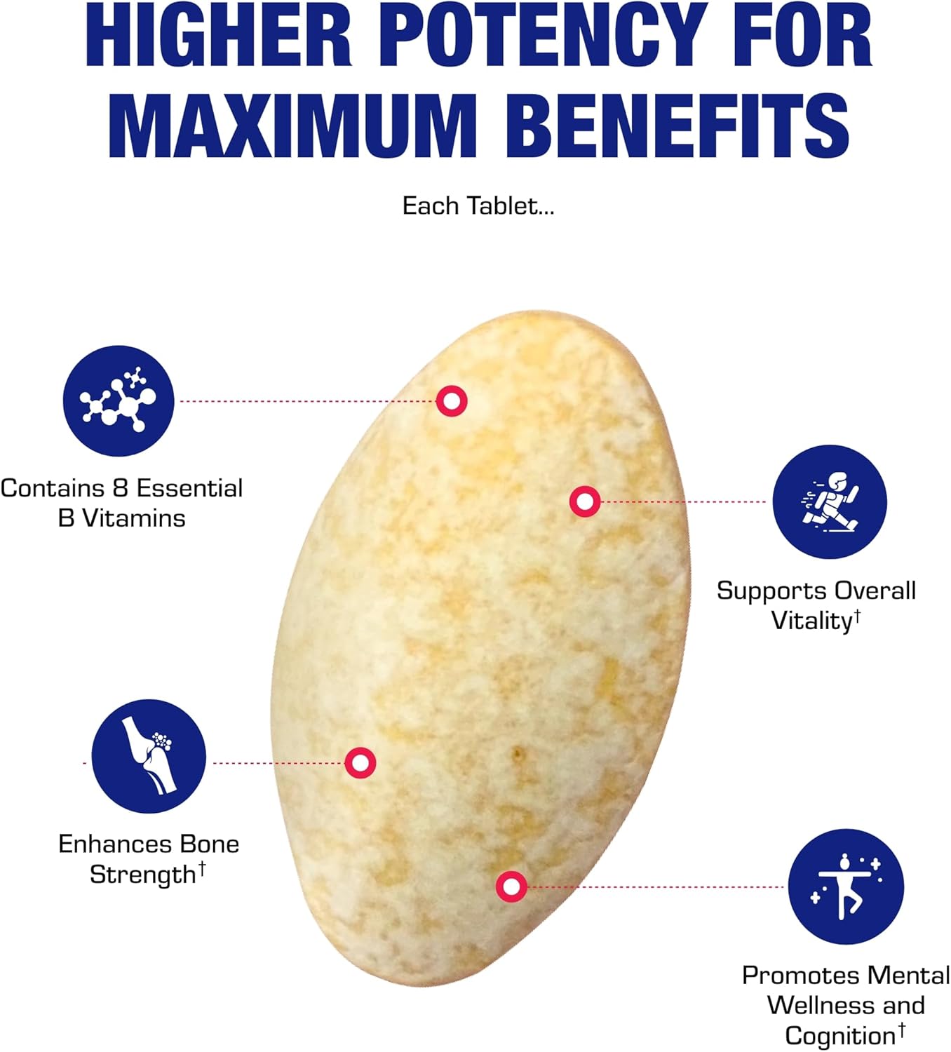 Super B Complex Methylated & Time Released - Bio Active B Complex Vitamin Supplement with Choline Inositol & 8 B Vitamins for Nervous System and Energy Metabolism Support - 2 Month Supply