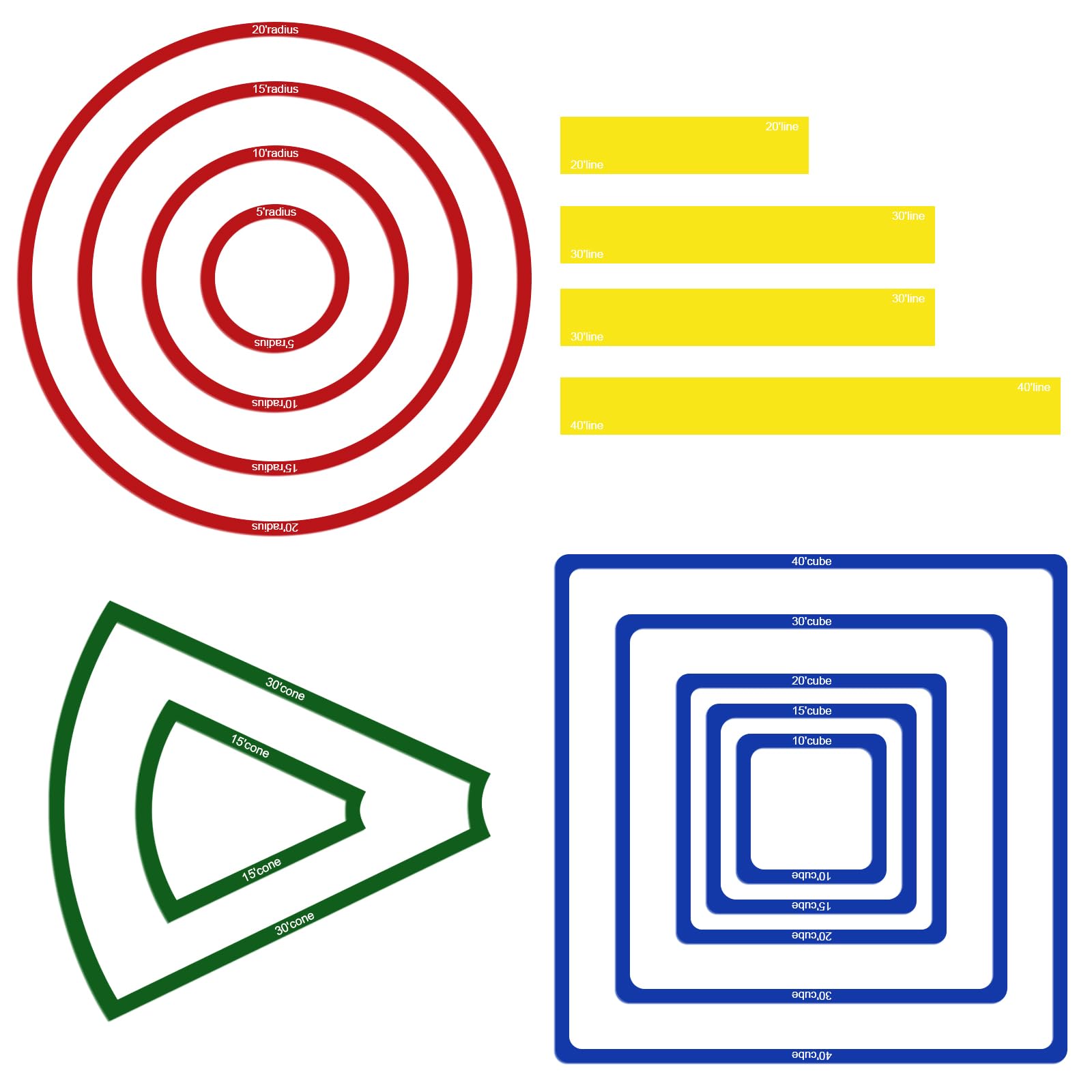 SANKOYO 15 Pcs Area of Effect Spell Templates, DND Spell Templates, Acrylic Spell AOE Damage Template Set, Include 5 Cube 4 Circle 2 Cone 4 Line Templates, Tabletop RPG Gaming Accessories.