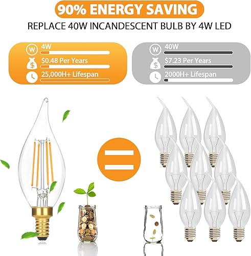 Miniatura 2 de GoBright Bombillas LED regulables para candelabro E12 equivalente a 40 W, bombillas blancas cálidas suaves de 2700 K, bombillas de vela de punta de