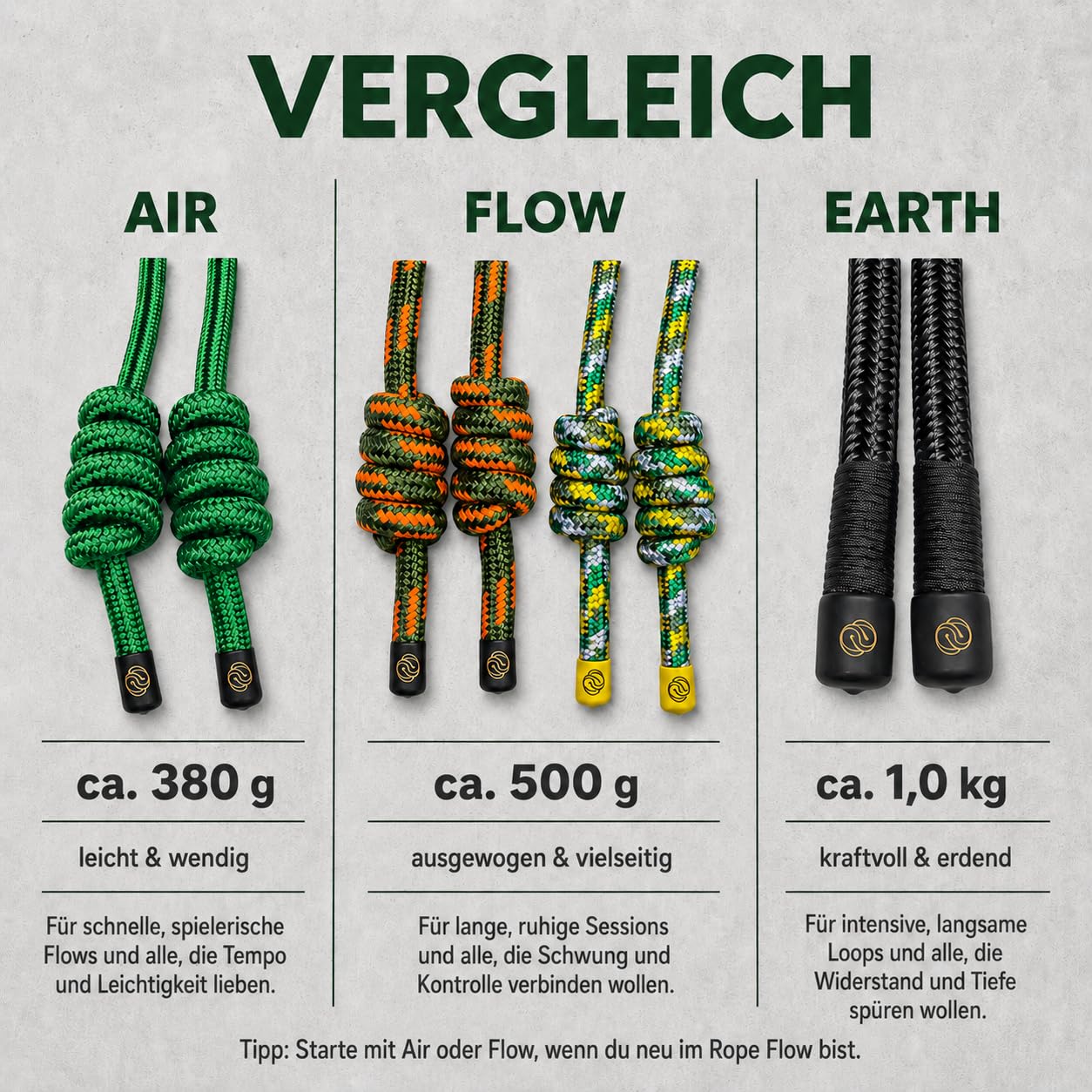 Ropii Rope Flow, corda ponderata in morbido poliestere per mobilità e coordinazione, annodata a mano, 3 pesi: circa 380 g, 500 g, 1 kg, progettata a Berlino