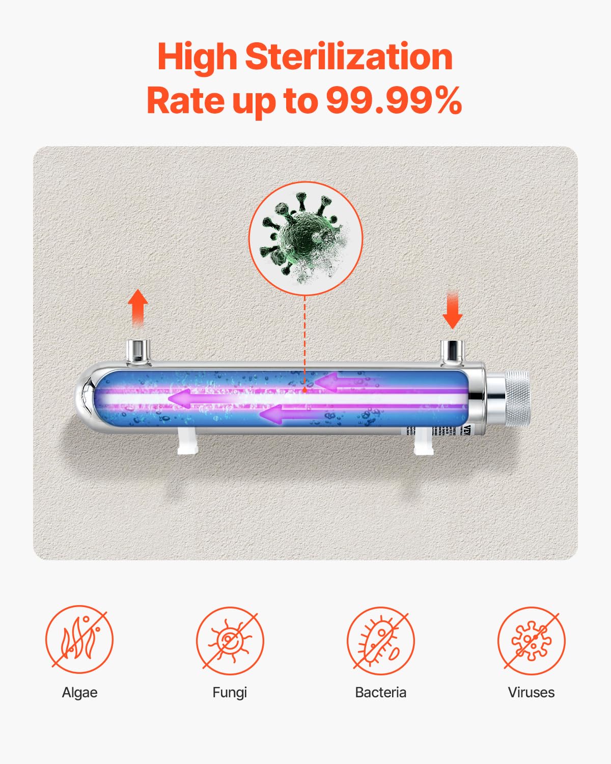 VEVOR 12 W Purificador de Agua Ultravioleta, 1 GPM, Filtro Purificador de Agua Ultravioleta Versátil para Toda la Casa con Carcasa de Acero Inoxidable, Funda de Cuarzo Apto para Ducha, Bebida