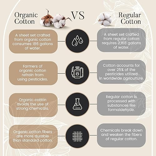 Miniatura 7 de Juego de sábanas de algodón 100% orgánico, tamaño Queen, con bolsillo profundo, sábanas de algodón de 300 hilos, naturalmente frescas, suaves,