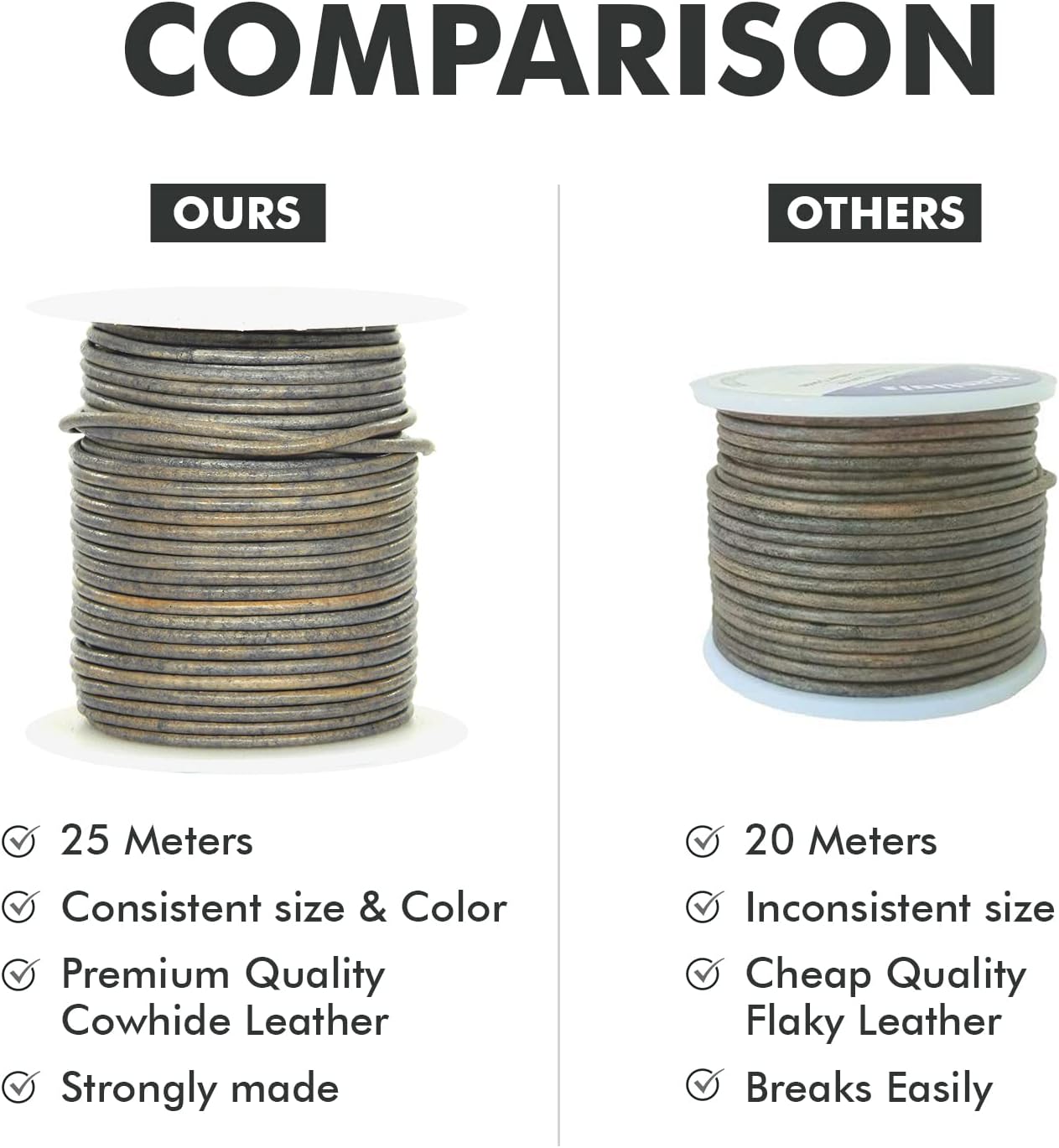 1.5mm Round Leather Cord for Jewelry Making – 21 Yards, Distressed Grey