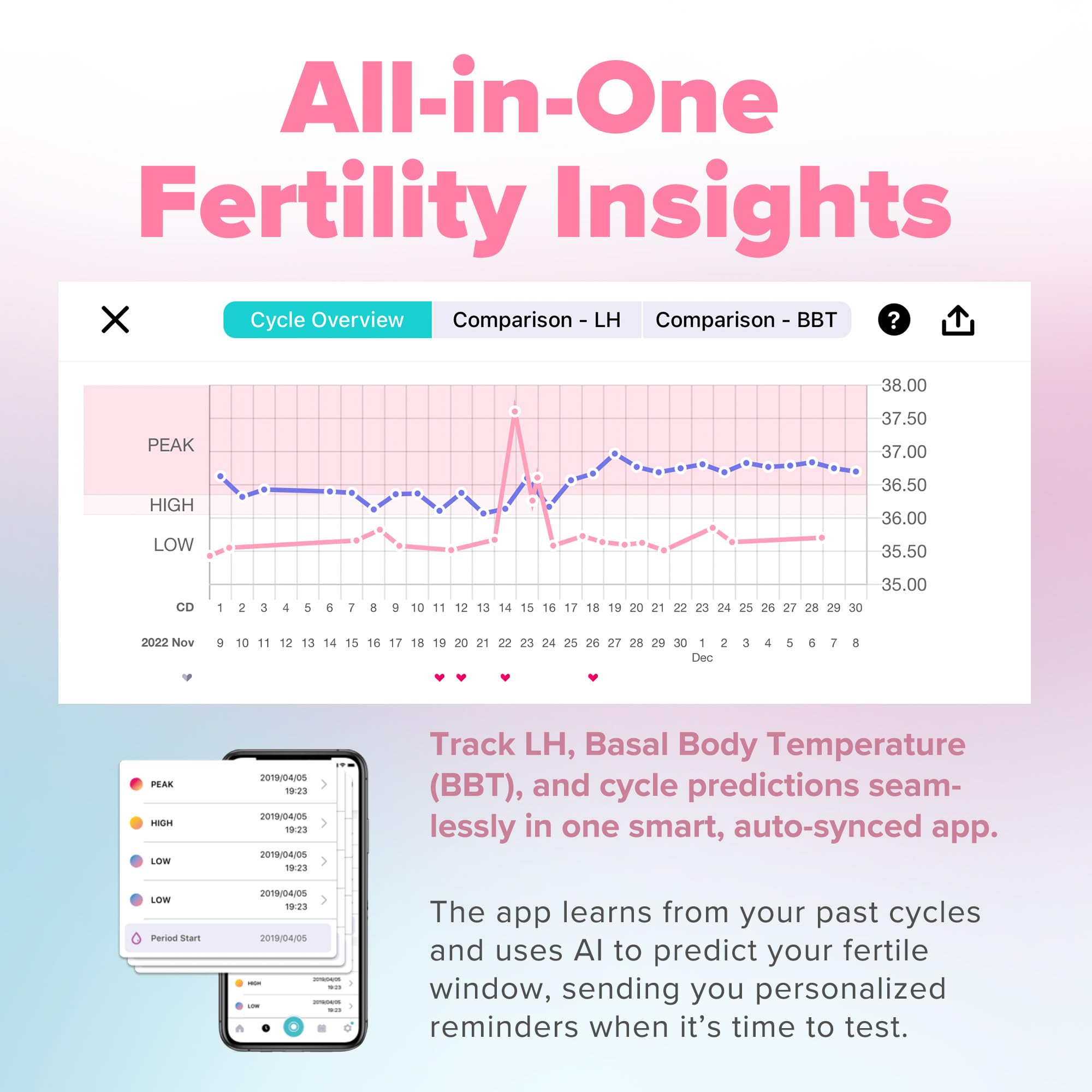 Lot de 5 bandelettes de test d'ovulation intelligentes avec application numérique de surveillance de la fertilité – Kit de prédicteur d'ovulation le plus facile pour femme, certifié FDA pour une