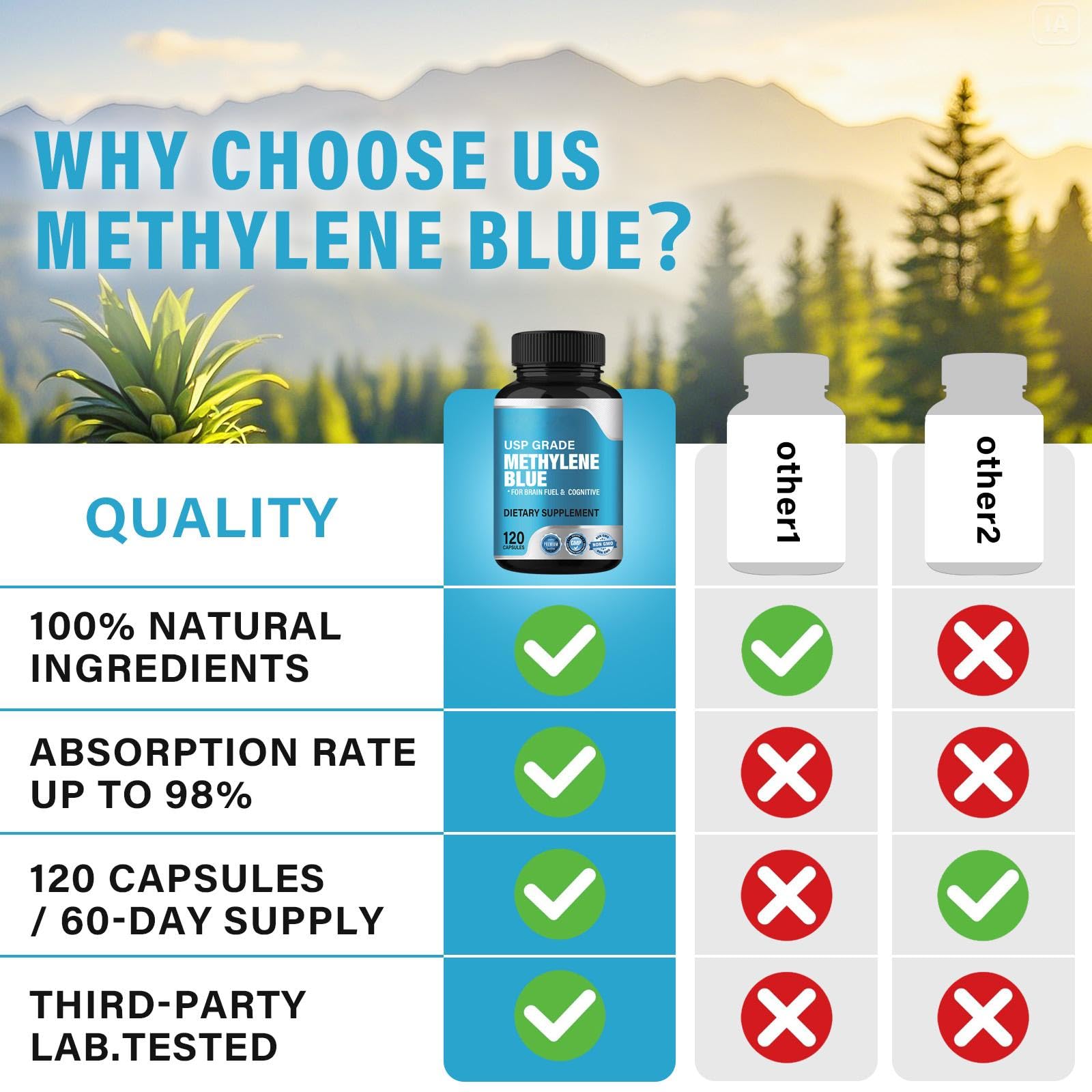 Methylenblau Kapseln, 120 Stück - Unterstützung der mitochondrialen Funktion & kognitiven Leistungsfähigkeit | Zelluläre Energie & antioxidative Formel