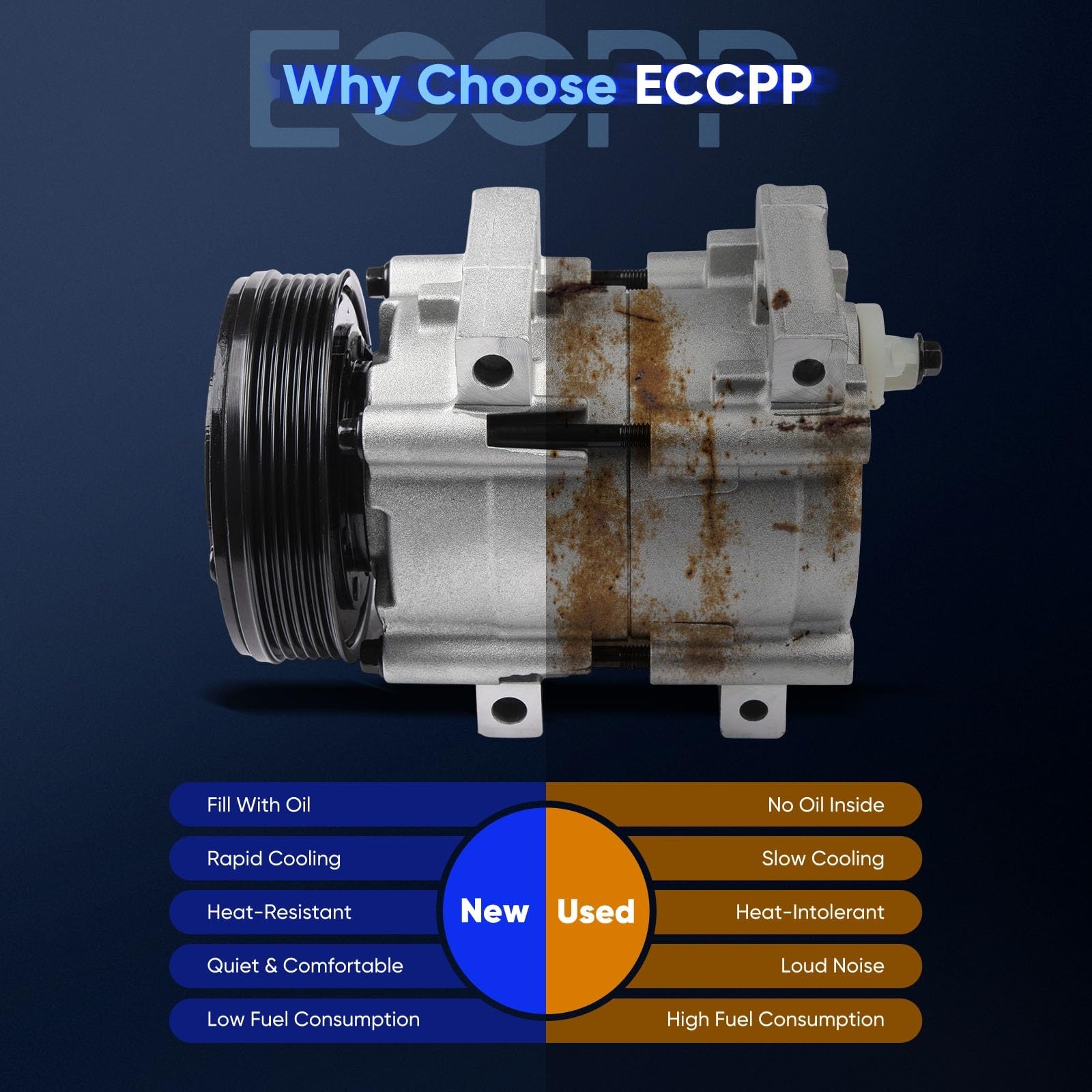 Amazon.com: ECCPP AC Compressor with Clutch 1991-2001 fits for