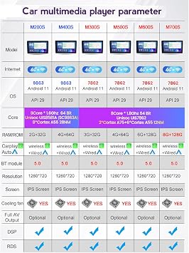Android Car Stereo 9 Inch Touch Screen Car Radio for Suzuki Baleno 2015-2018 Car Multimedia Navigation Support Carplay DSP FM 4G WiFi Steering Wheel Control