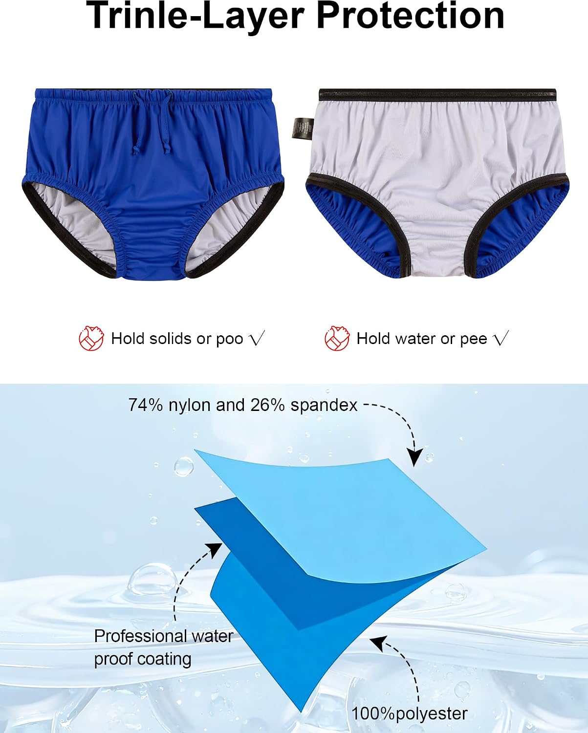 Adult Reusable Swim Diapers for Incontinence Special Needs Swimwear Waterproof Leakproof Cloth Diaper Covers Unisex