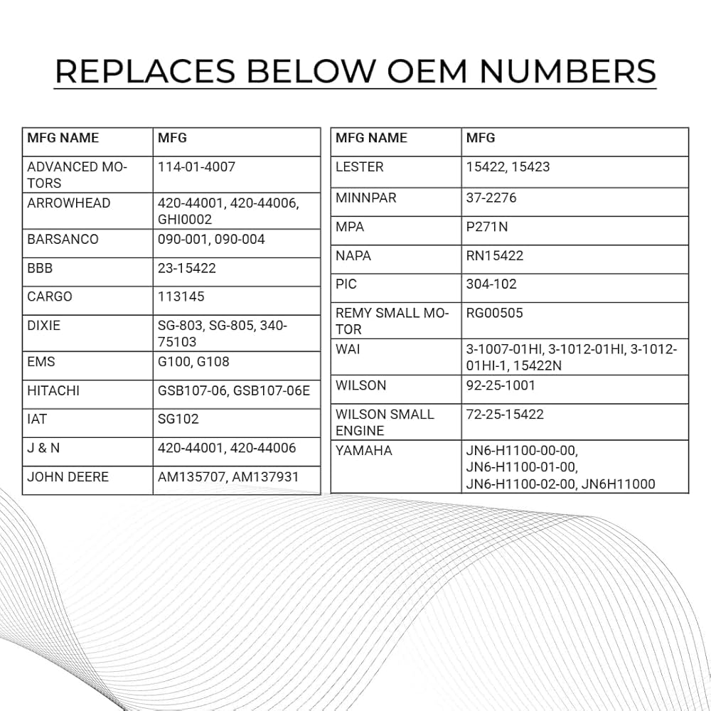 Amazon.com: PARTS WORLD USA 12V Starter Generator for Yamaha