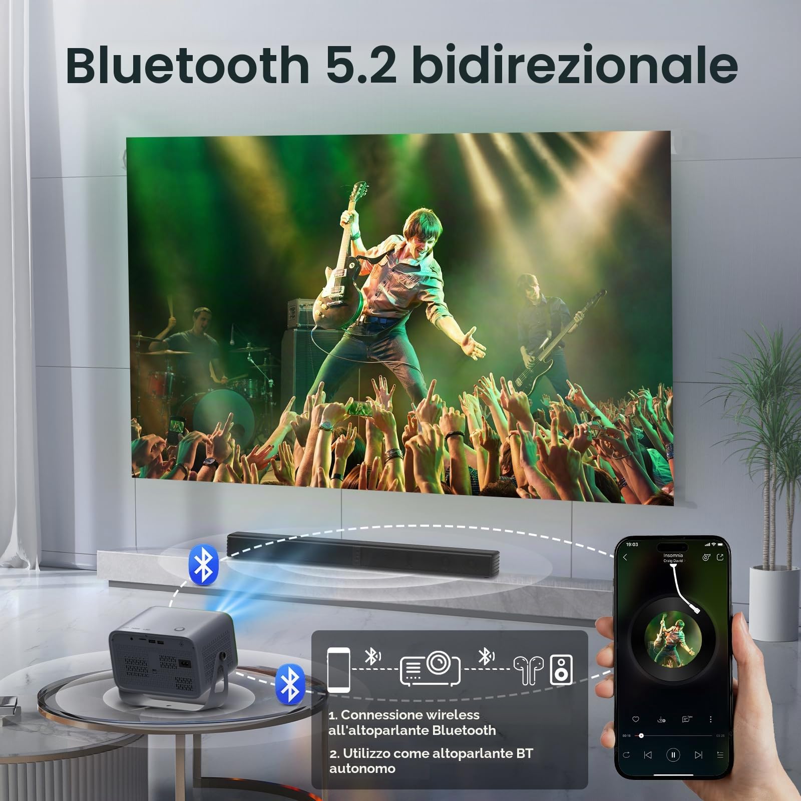 【Proiettore autofocus con supporto girevole a 360°】Mini proiettore 4K supportato, 20000L Native 1080P WiFi6 Bluetooth, 50% zoom videoproiettore home cinema 300'' compatibile con TV Stick/smartphone
