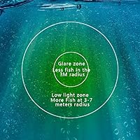 Vista 8 de Underwater Fishing Light 1600Lumens 12V 24V 10.8W 180 LED Submersible Dock Light Attractants with Battery Clip & Power Plug IP68 Waterproof 20ft