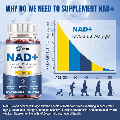 Miniatura 2 de Suplemento NAD Softgels de 1700 mg, suplementos Nad para mujeres y hombres con fitosoma de nicotinamida ribósido quercetina, resveratrol trans y