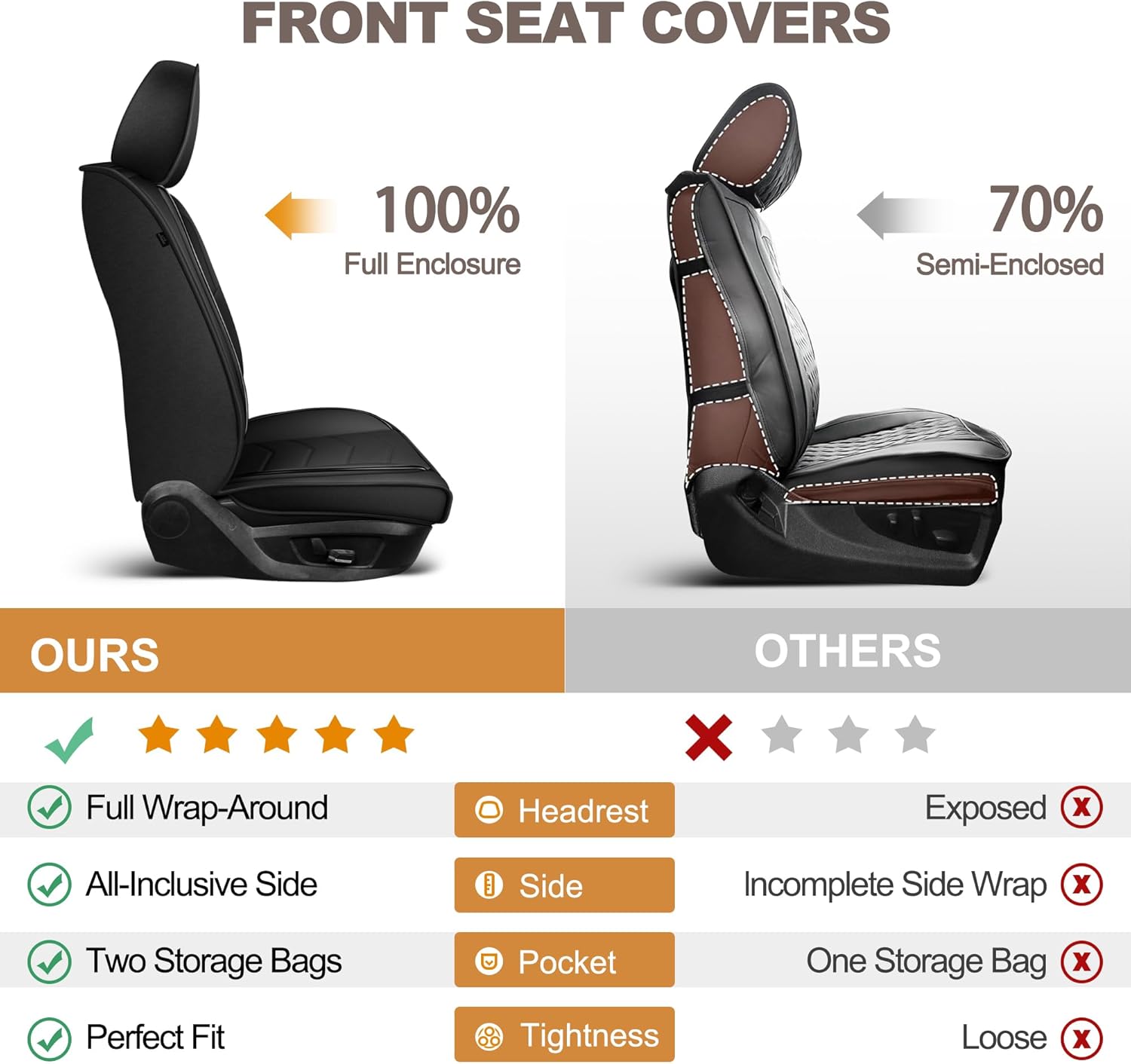 Fit for Chevy/Chevrolet Tahoe Seat Covers 2011-2026 Front Set Seat Covers - Faux Leather Seat Protectors with Lumber Compatible with Airbags(2 Seats,Black)