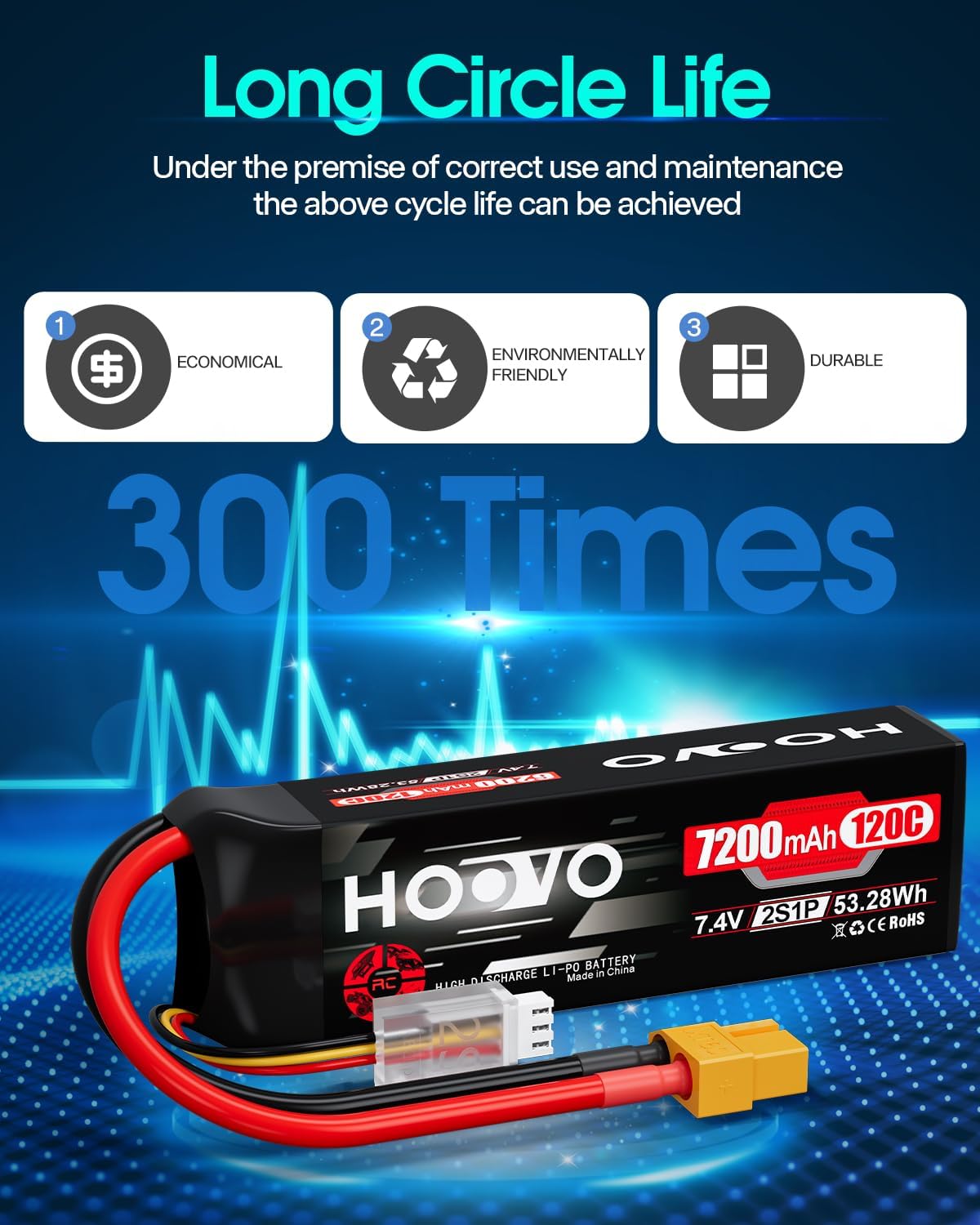 HOOVO 2S Lipo Battery, 7.4V 7200mAh 120C RC Battery Pack,Softcase with XT60 Plug for RC Car Truck Buggy Crawler Airplane Boat RC Vehicle,2Packs