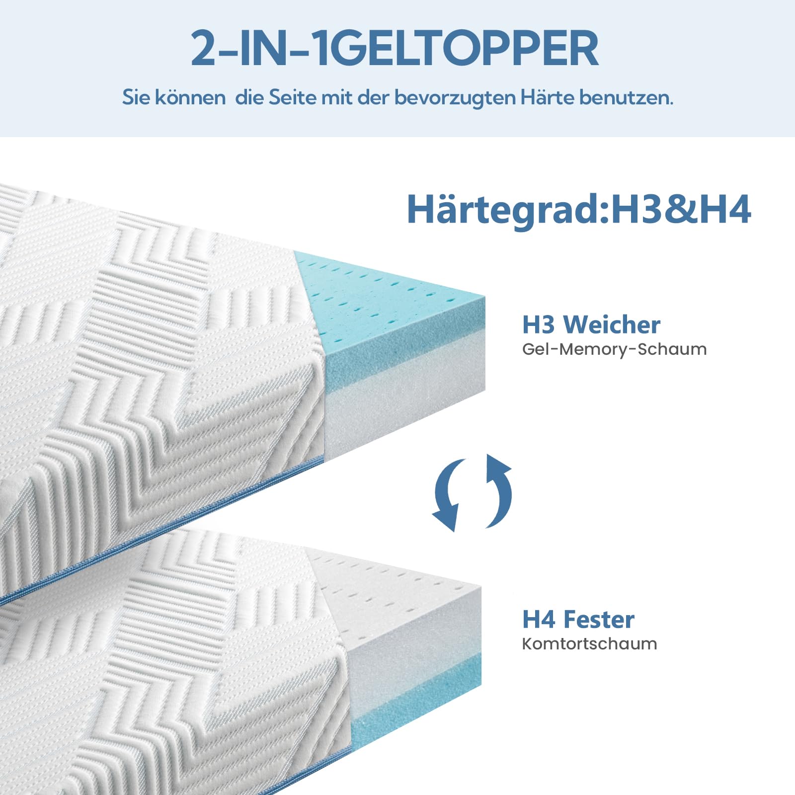 BedStory 10cm Höhe Topper 180x200cm,H3&H4 Gel Memory Foam Topper,Waschbarer Bezug, Matratzentopper für Boxspringbett Wohnmobil und Schlafsofa