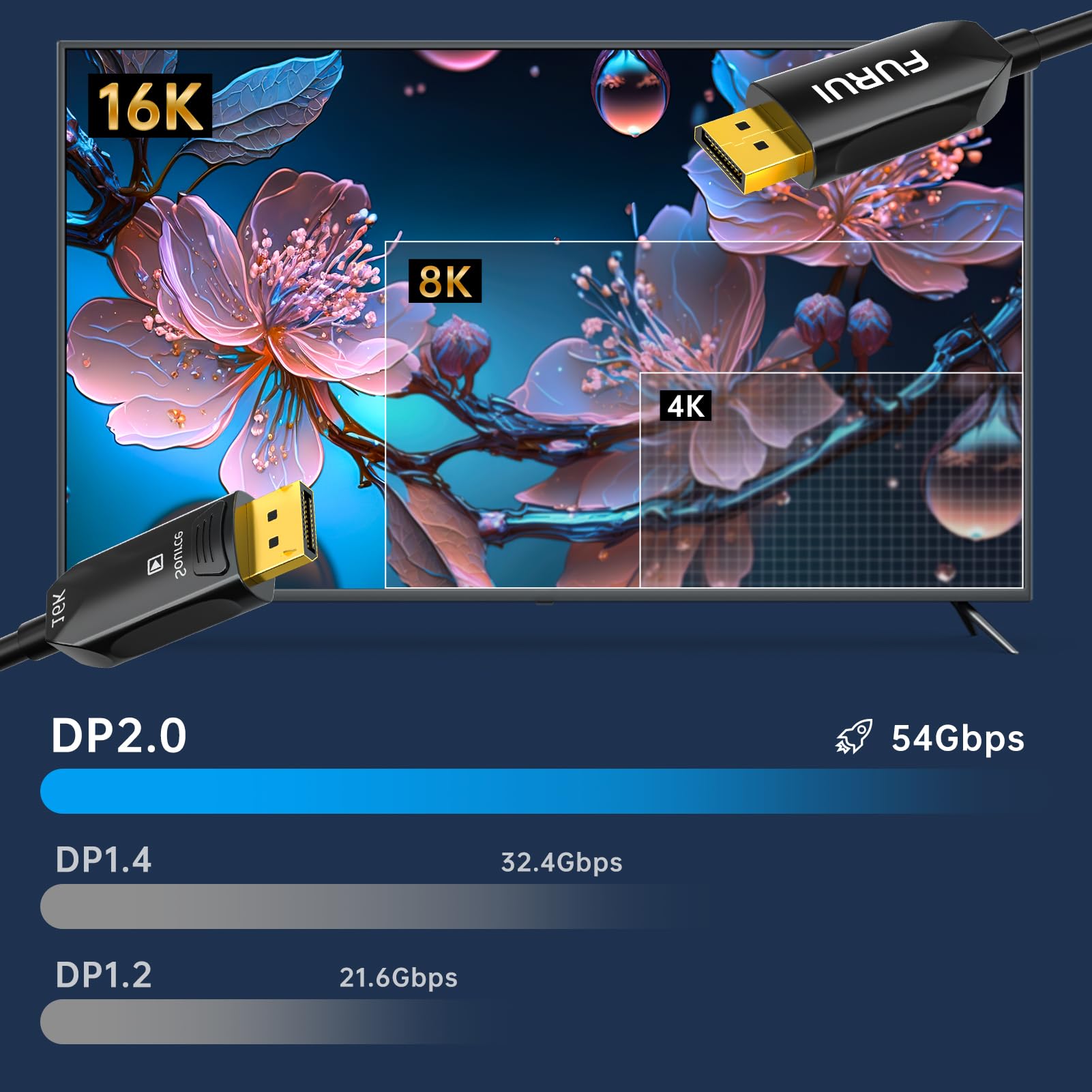 Amazon.co.jp: 光ファイバ DisplayPort ケーブル 2.1 10M、16K 光