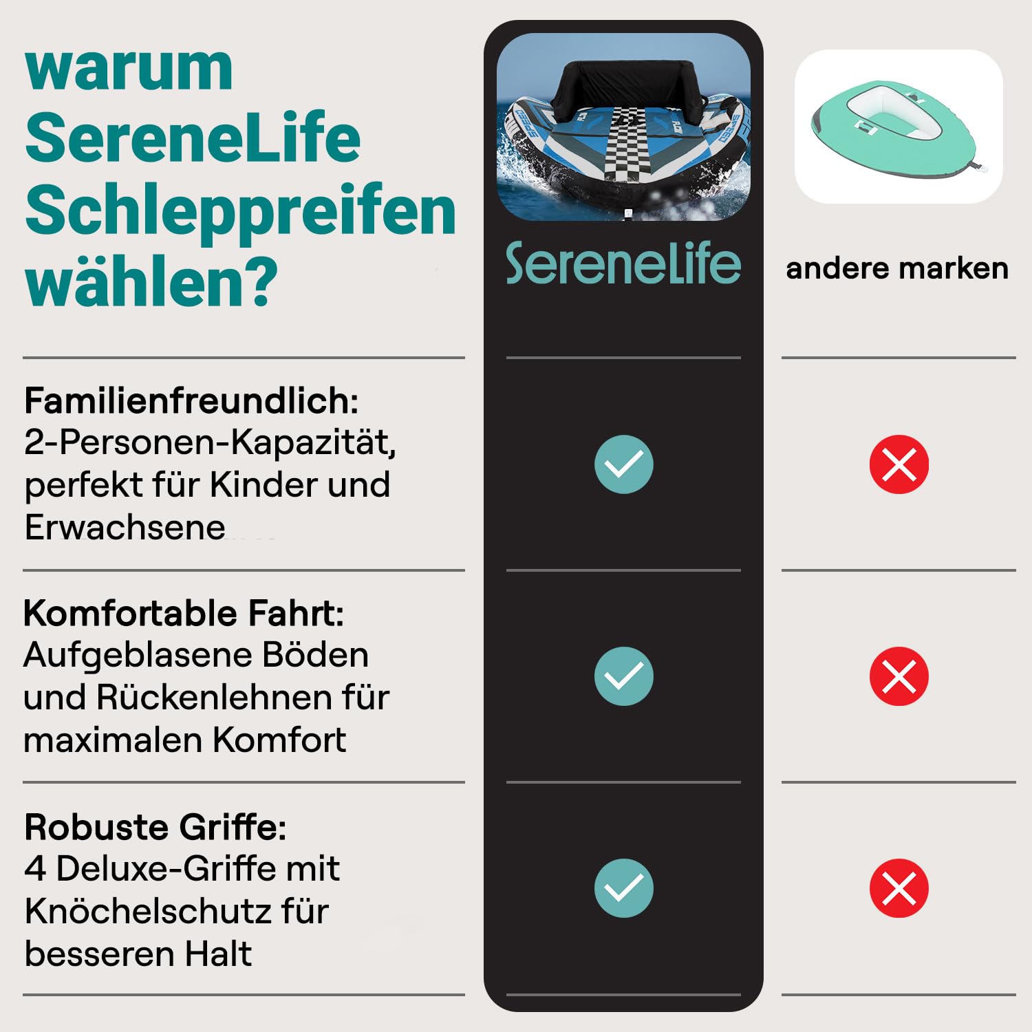 SereneLife Aufblasbares Schlauchboot- 2/3 Personen, Towable Tube für Wassersport, Ziehschlauchboot aus PVC, Für Seen & Flüsse, Einfach Aufzupumpen & Transportieren, Wassersport Tube für Bootfahren