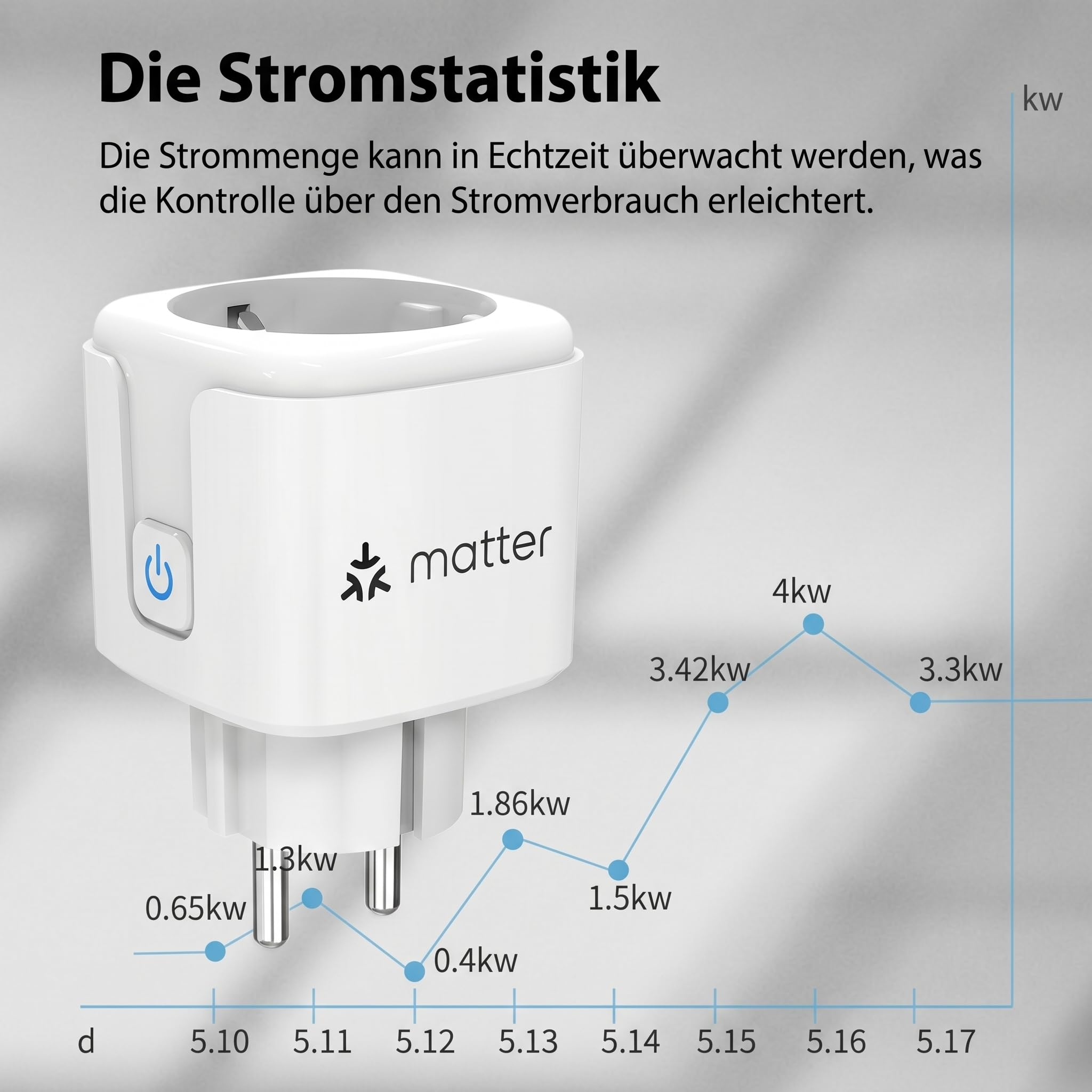 Matter Smart Steckdose 16A mit Strommessung, Kein Hub erforderlich