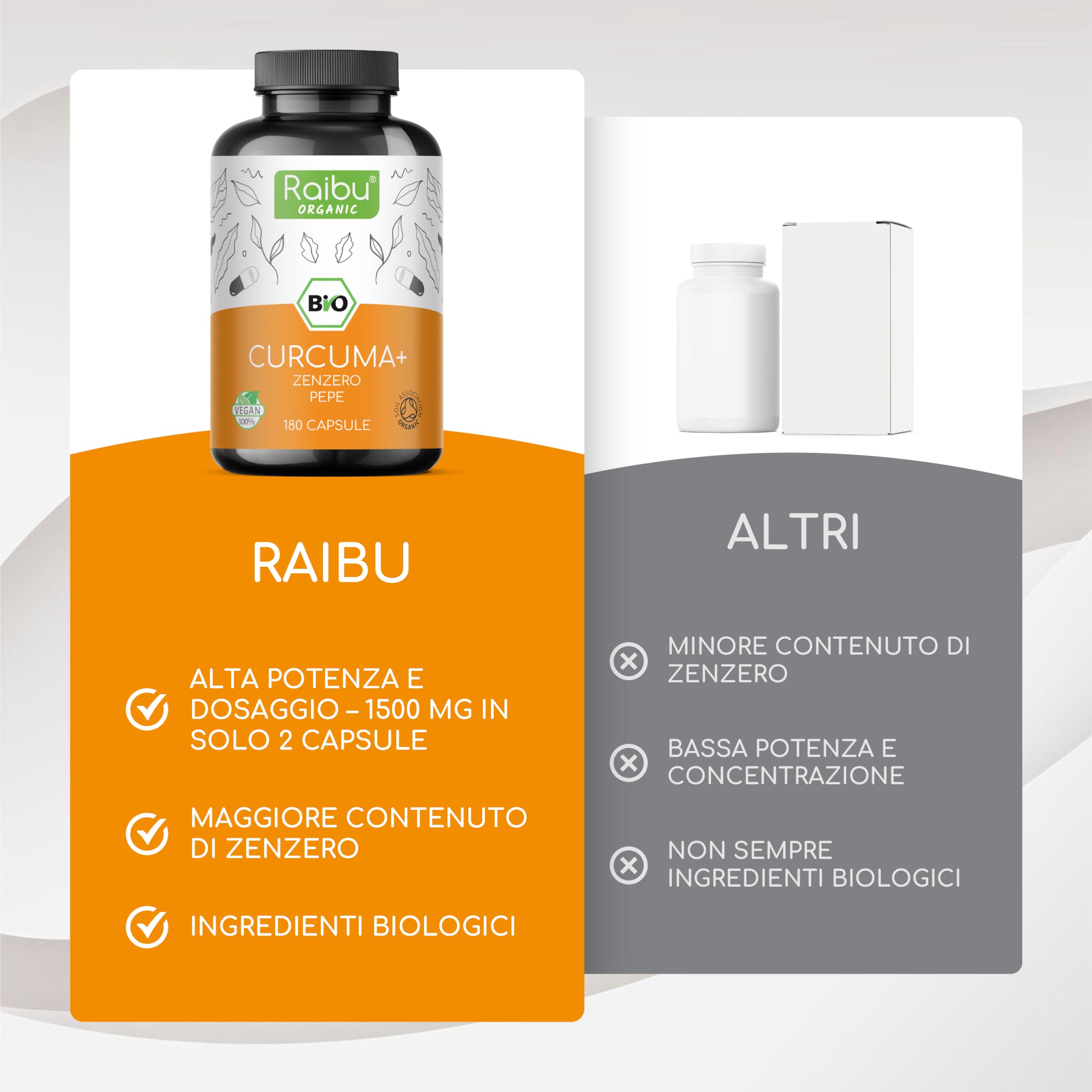 Curcuma Capsule 1500mg con Piperina e Zenzero Biologico - 180 Capsule - Curcuma in Polvere Integratore ad Alto Dosaggio - 100% Vegan, Senza OGM - Raibu