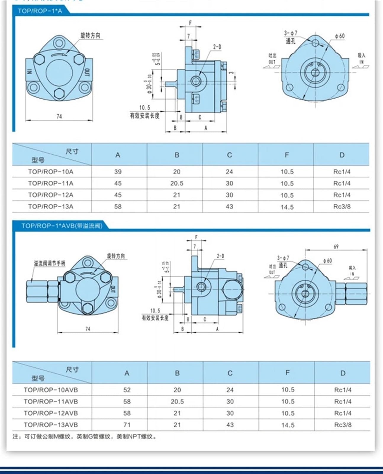 Bomba hidráulica de engranajes TOP Trochoid con aceite y válvula alivio presión triangular pequeña for lubricación(TOP-12AVB)