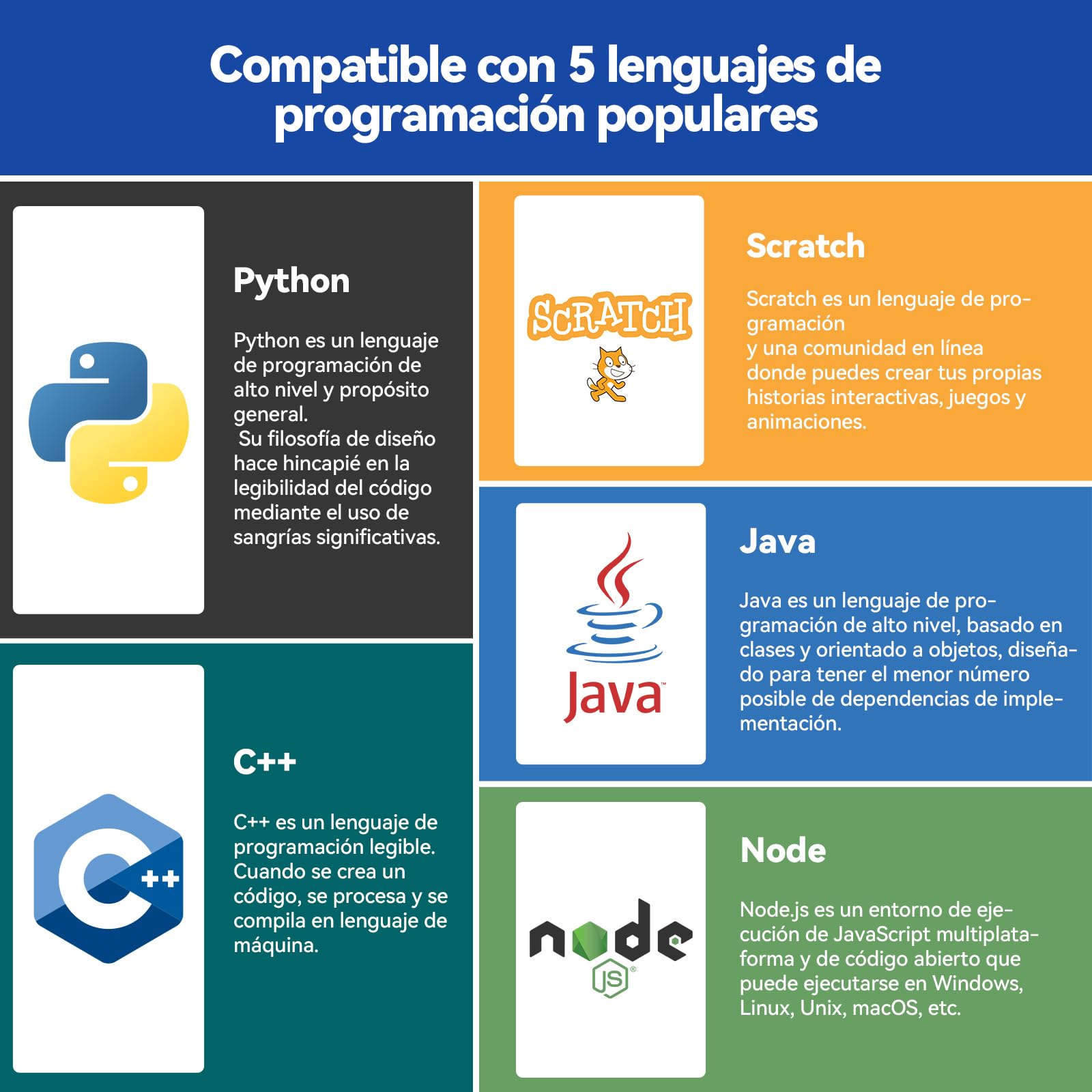 SunFounder Raspberry Pi Starter Kit para Raspberry Pi 4B 3 B + 400, tutoriales en línea de 537 páginas, código Python C Java Scratch, 300 artículos, 65 proyectos para Principiantes de
