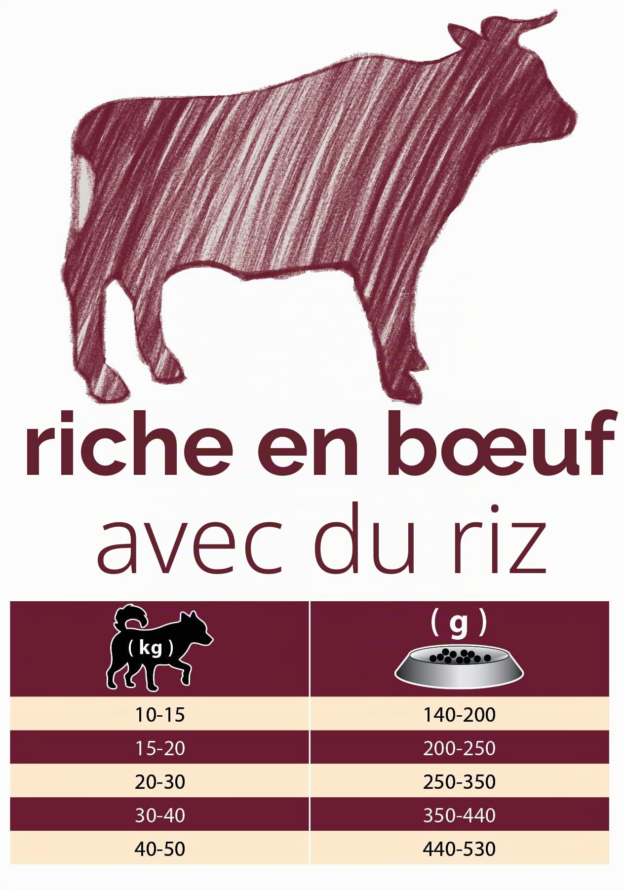 Croquettes pour Chien Premium Riche en bœuf avec du Riz pour Adultes de Races Moyennes et Grandes 12kg