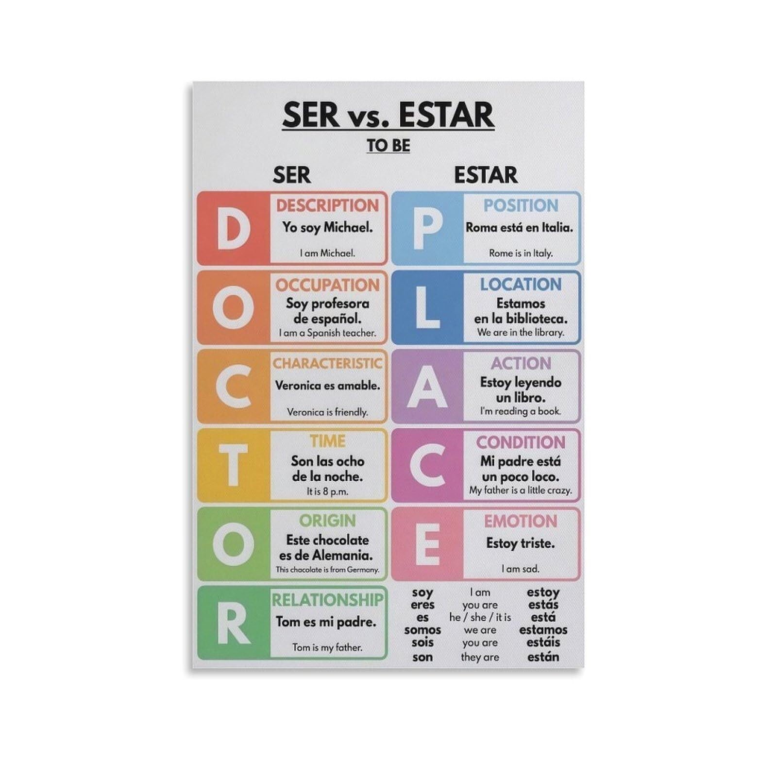 EXTOAOIK Ser Vs Estar Spanish Grammar Poster DOCTOR PLACE Description Permanent Traits Location Feelings Tense Language Learning Chart For High School Classroom(Unframed,16x24inch(40x60cm))