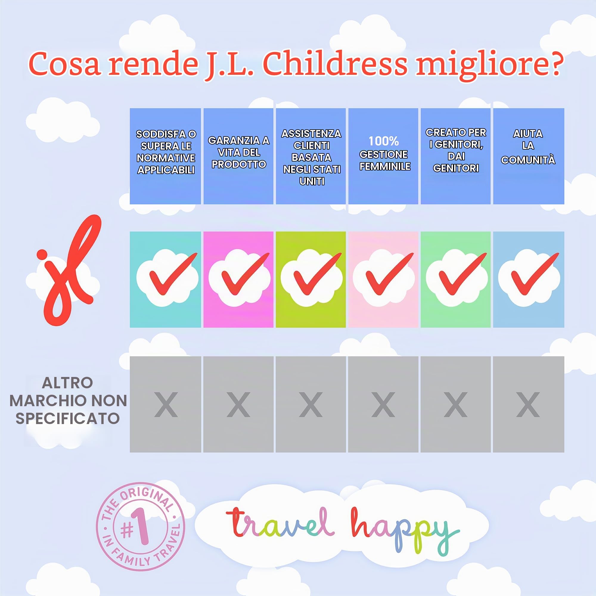 J.L. Childress Zaino imbottito per seggiolino auto – Borsa da viaggio per seggiolino auto per aereo, copertura adatta alla maggior parte dei marsupi e booster per neonati e bambini, accessori