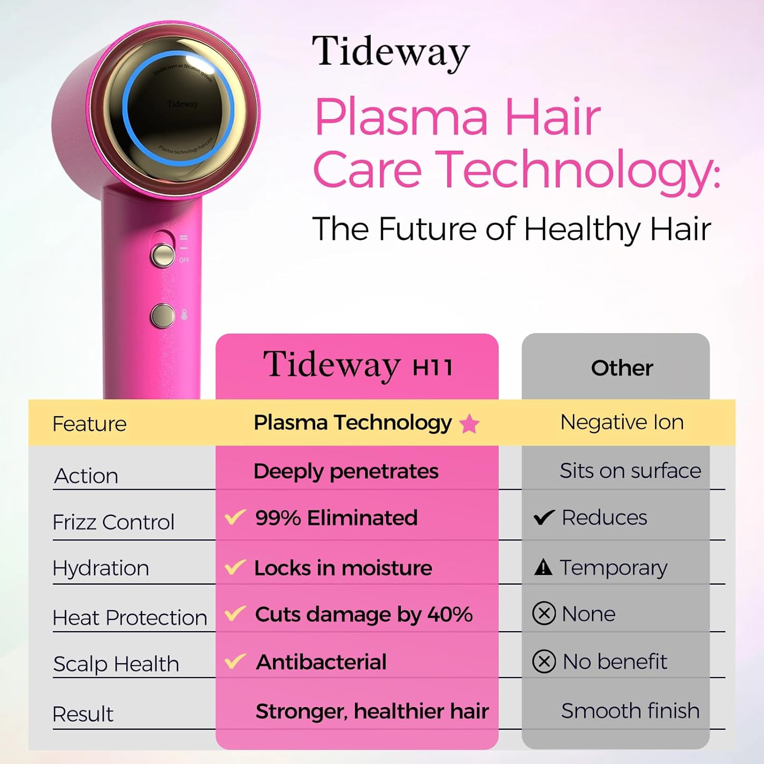 Tideway Hair Dryer Professional High-Speed Ionic Blow Dryer 110,000 RPM, Compact Hair Dryer with Magnetic Diffuser, Fast Drying with Brushless Motor Low Noise Smart Temperature Control-H11 - Image 2