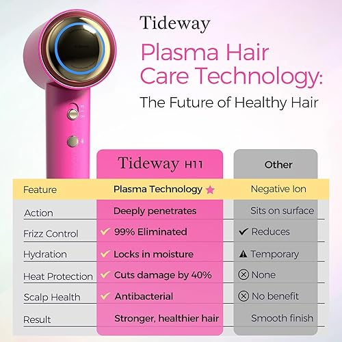 Miniatura 2 de Tideway Hair Dryer Professional High-Speed Ionic Blow Dryer 110,000 RPM, Compact Hair Dryer with Magnetic Diffuser, Fast Drying with Brushless Motor