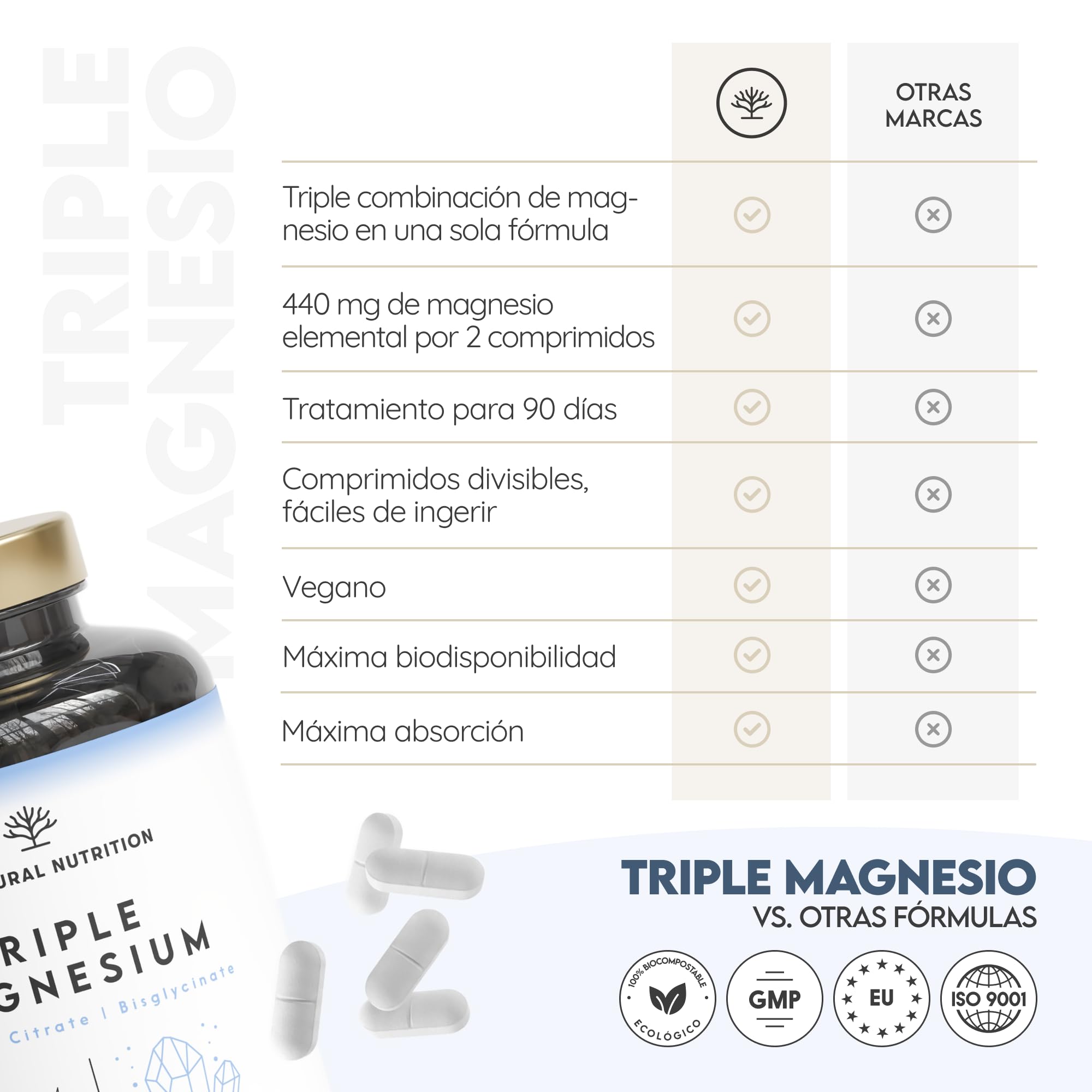 Citrato de Magnesio 1440mg + Magnesio Bisglicinato 600mg + Malato 600mg. 440mg de Elemental de Alta Biodisponibilidad. Reduce Cansancio, Alivia Dolor Articulaciones y Músculos. 3 meses. N2
