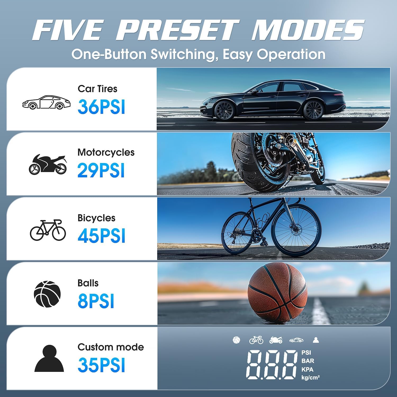 CARSUN Tire Inflator Portable Air Compressor, 150PSI Cordless Tire Pump with DC 12V/Battery Dual Power Supplies, Portable Handheld Air Pump, Digital Pressure Gauge for Car Tires, Bicycles, Balls, Blue