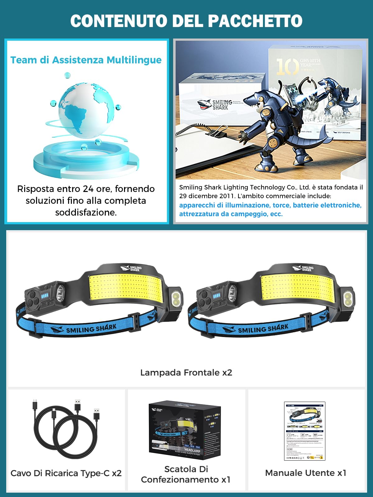 Smiling Shark Lampada Frontale, 2 Pezzi Luminosa Torcia Frontale LED Ricaricabile con 6 Ampio Luce & Faretto Regolabile Sensore Movimento 2400 mAh 6 Modalità Lampada da Testa per Campeggio Pesca