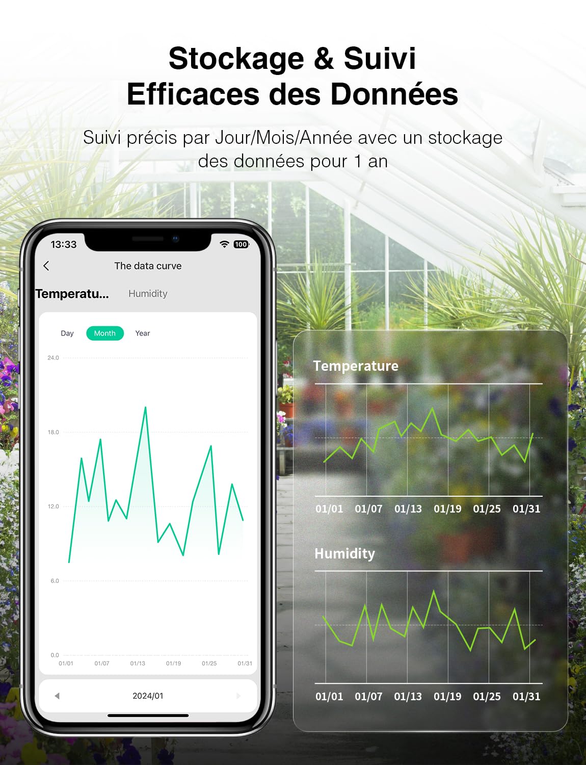 GHome Smart Thermomètre Hygromètre Connecté, WiFi Thermomètre Intérieur Capteur Humidité avec Alertes sur l'App, Contrôle par l’APP, Thermo-hygromètre pour Cave à Vin, Compatible avec Alexa