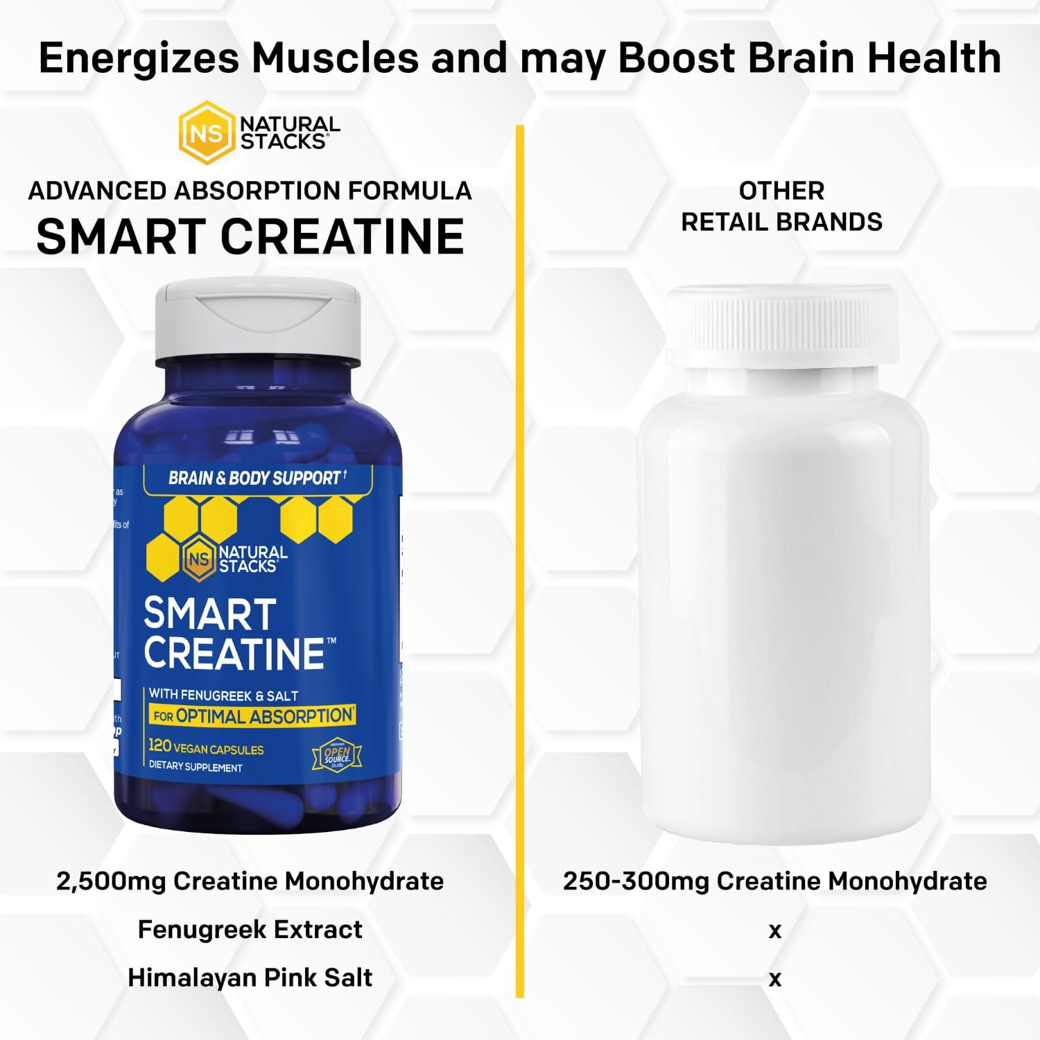 Smart Creatine Monohydrate 2500mg - Advanced Absorption Formula - 120 Ct — Amazon image 5