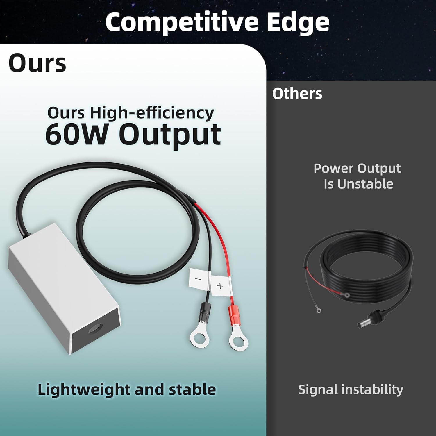 Starlink Mini Battery Adapter,12V-36V Input 36V/1.67A Output,Starlink Mini 12V Adapter,DC Power Supply,Battery Boost Step Up Converter for RV,Camping,Boat