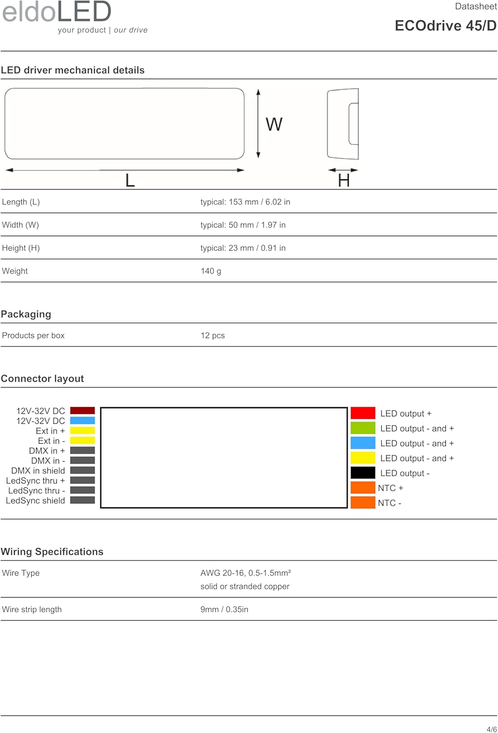 Mechanical dimensions diagram of eldoLED ECO045D2
