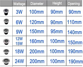 LED Underground Light - Underwater Led Lights, AC 12V Low Voltage Submersible Pond Light, IP68 Waterproof Round Embedded Spot Light, for Fountain, Swimming Pool Underwater Lighting(RGB,3W)