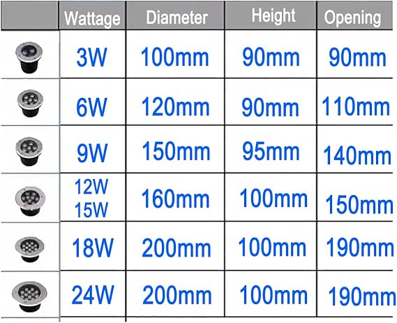 LED Underground Light - Underwater Led Lights, AC 12V Low Voltage Submersible Pond Light, IP68 Waterproof Round Embedded Spot Light, for Fountain, Swimming Pool Underwater Lighting(RGB,3W)