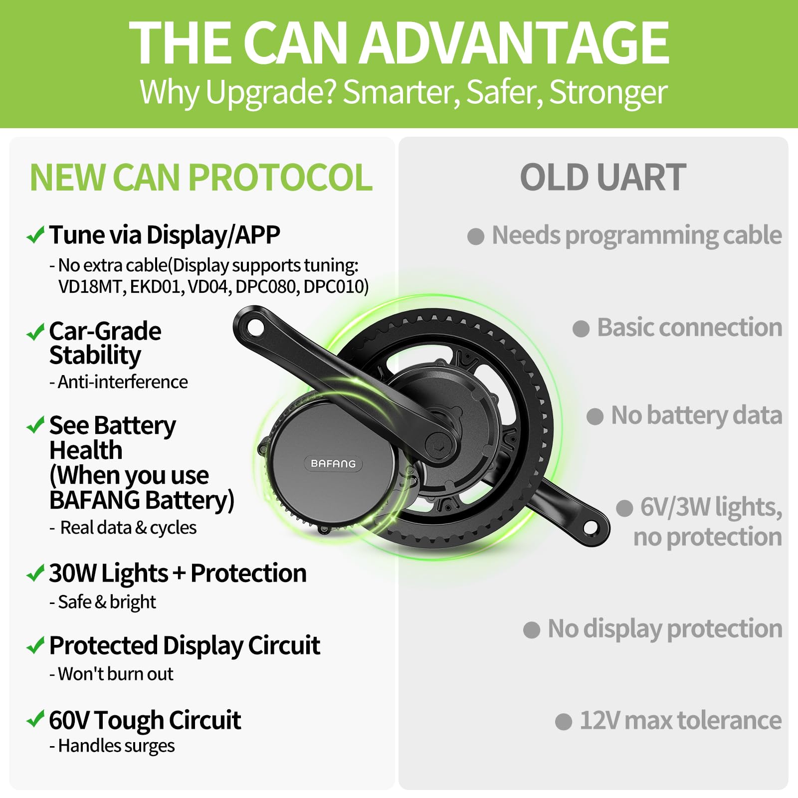 Amazon.com : BAFANG BBS02B 48V 750W Mid Drive Kit with Battery