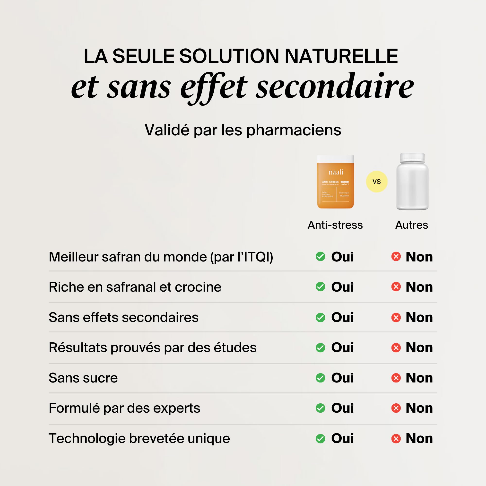 Naali Gummies Anti Stress Safran Vitamines B3 B6 B9 B12 – 60 Gommes - Fatigue, Soutien de l’Humeur, Énergie Mentale – Sans Sucre, Goût Mangue – Complément Bien-Être, Équilibre Intérieur