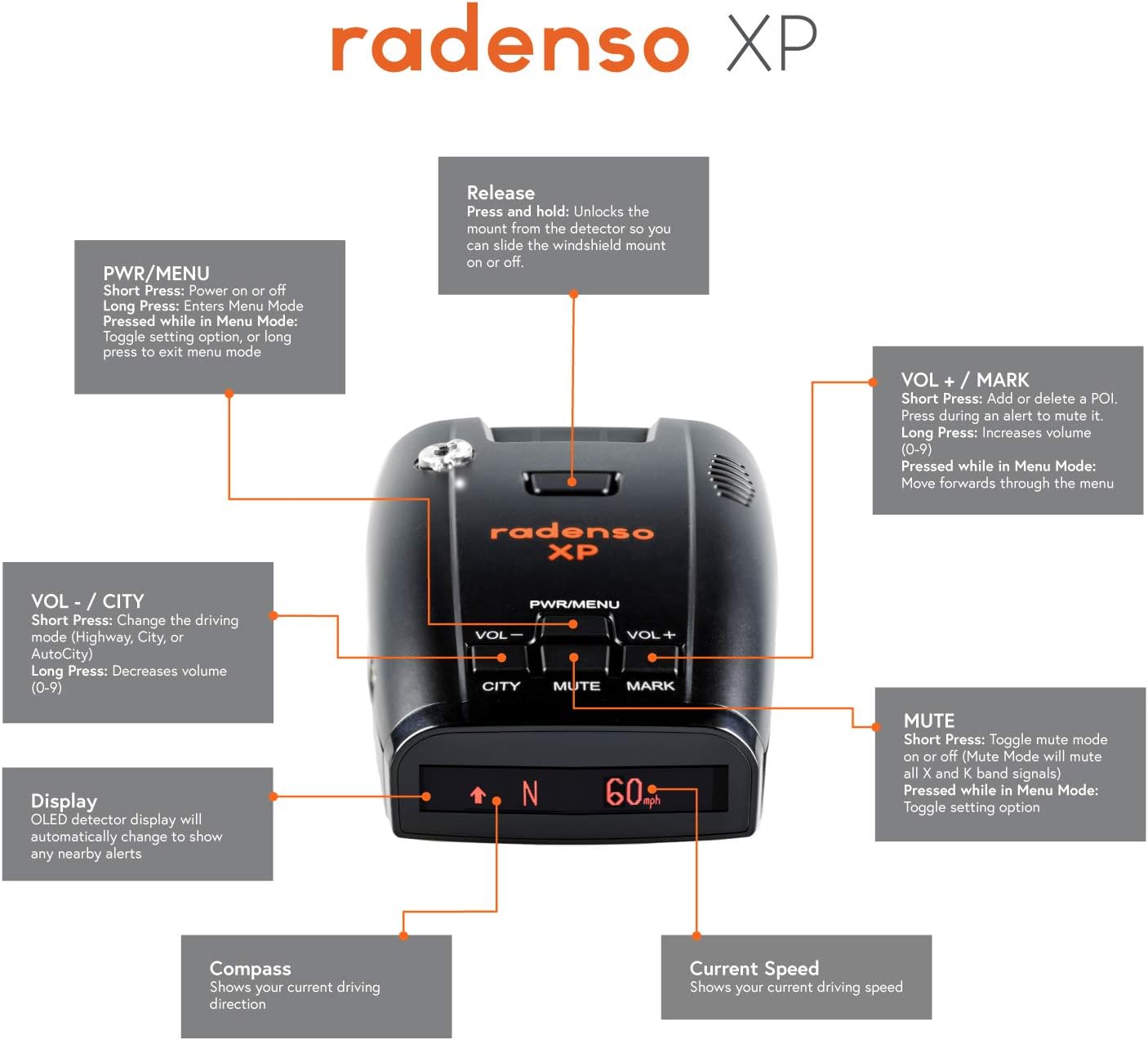 Diagram of Radenso XP controls and display features