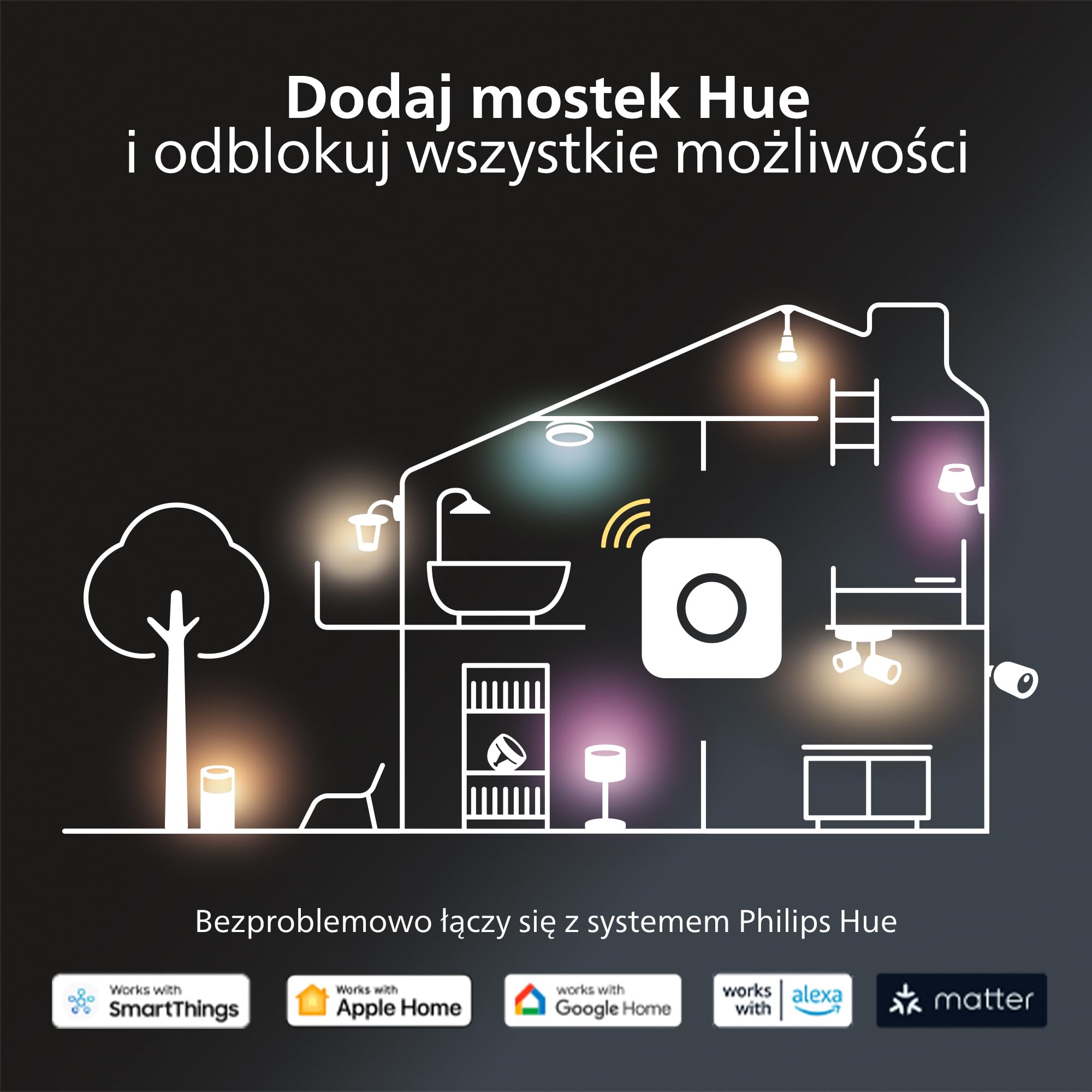 Philips Hue Kinkiet White and Color Ambiance Dymera - Kinkiet Ścienny do Użytku Wewnętrznego i Zewnętrznego, Światło Białe, Kolorowe - Oświetlenie Elewacji - na Zewnątrz Wymagany Mostek