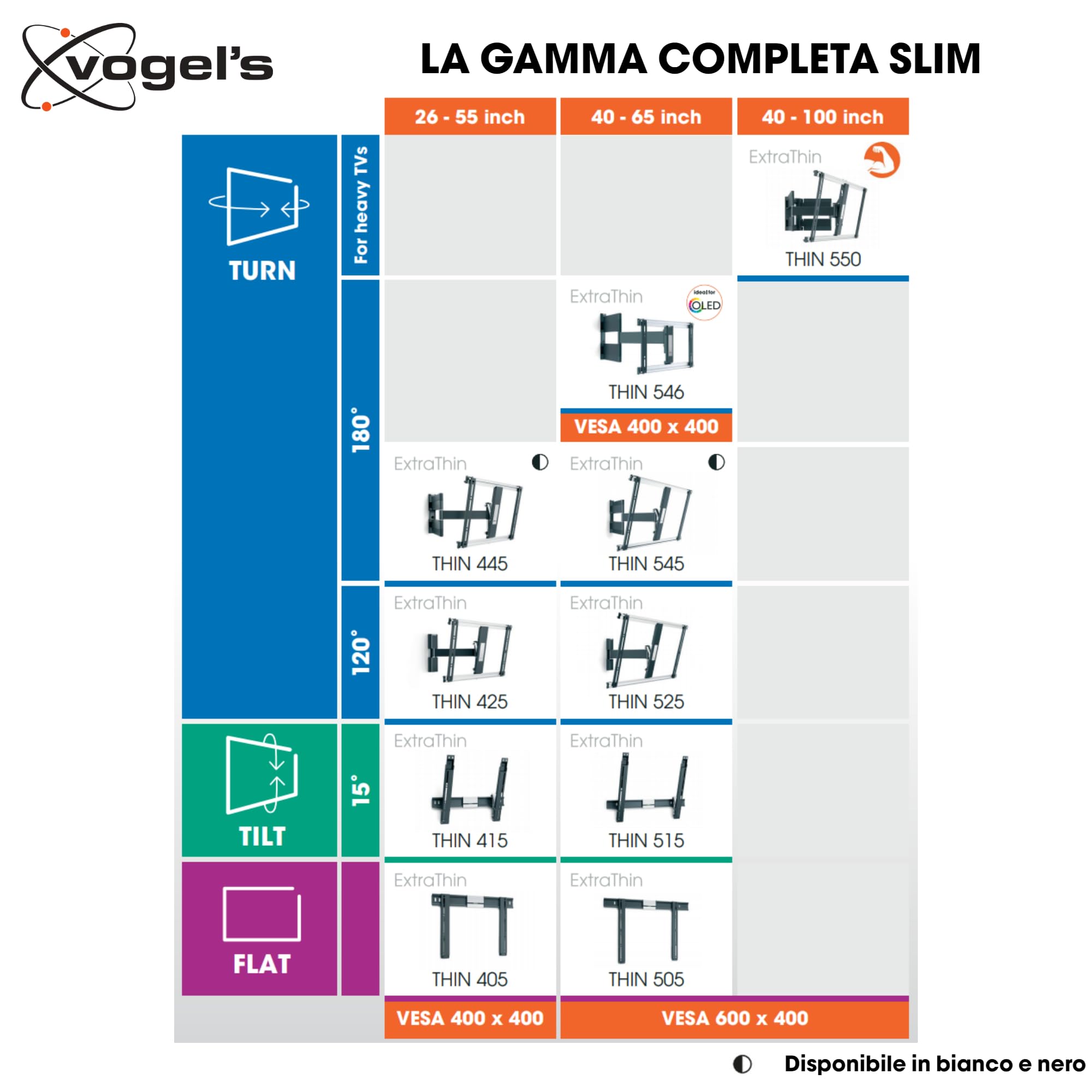 Vogel's THIN 415 Supporto da parete per TV | Inclinabile | Per TV da 26-55 (66-140 cm) Pollici | Max. 18 kg | VESA Max. 400x400 | Compatibilità universale | Certificazione TÜV