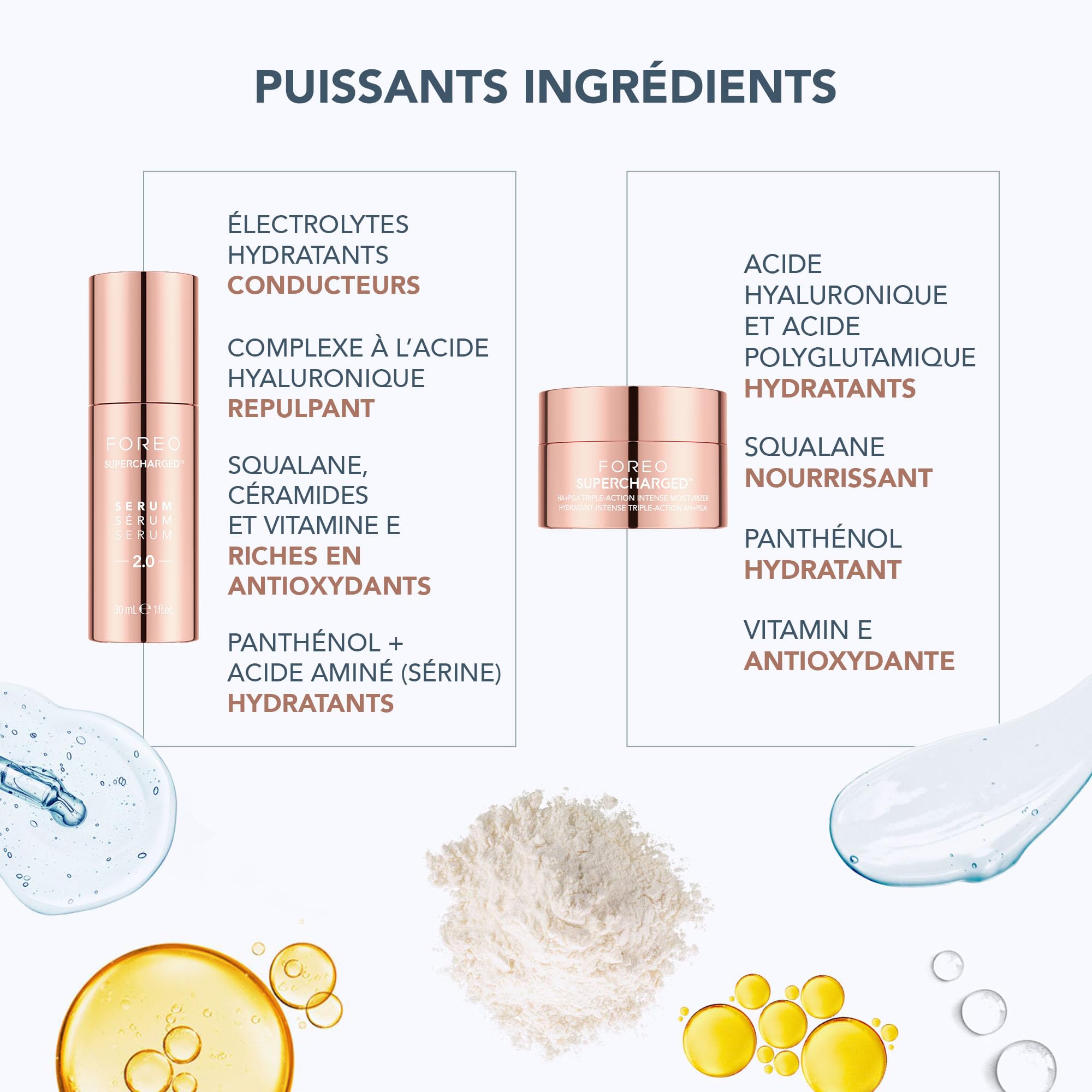 Set FOREO Total Facelift - Appareil micro courant visage avancé BEAR 2 + SUPERCHARGED SERUM 2.0 30ml + SUPERCHARGED Hydratant intense triple action HA+PGA 50 ml - Anti-âge - Soin visage