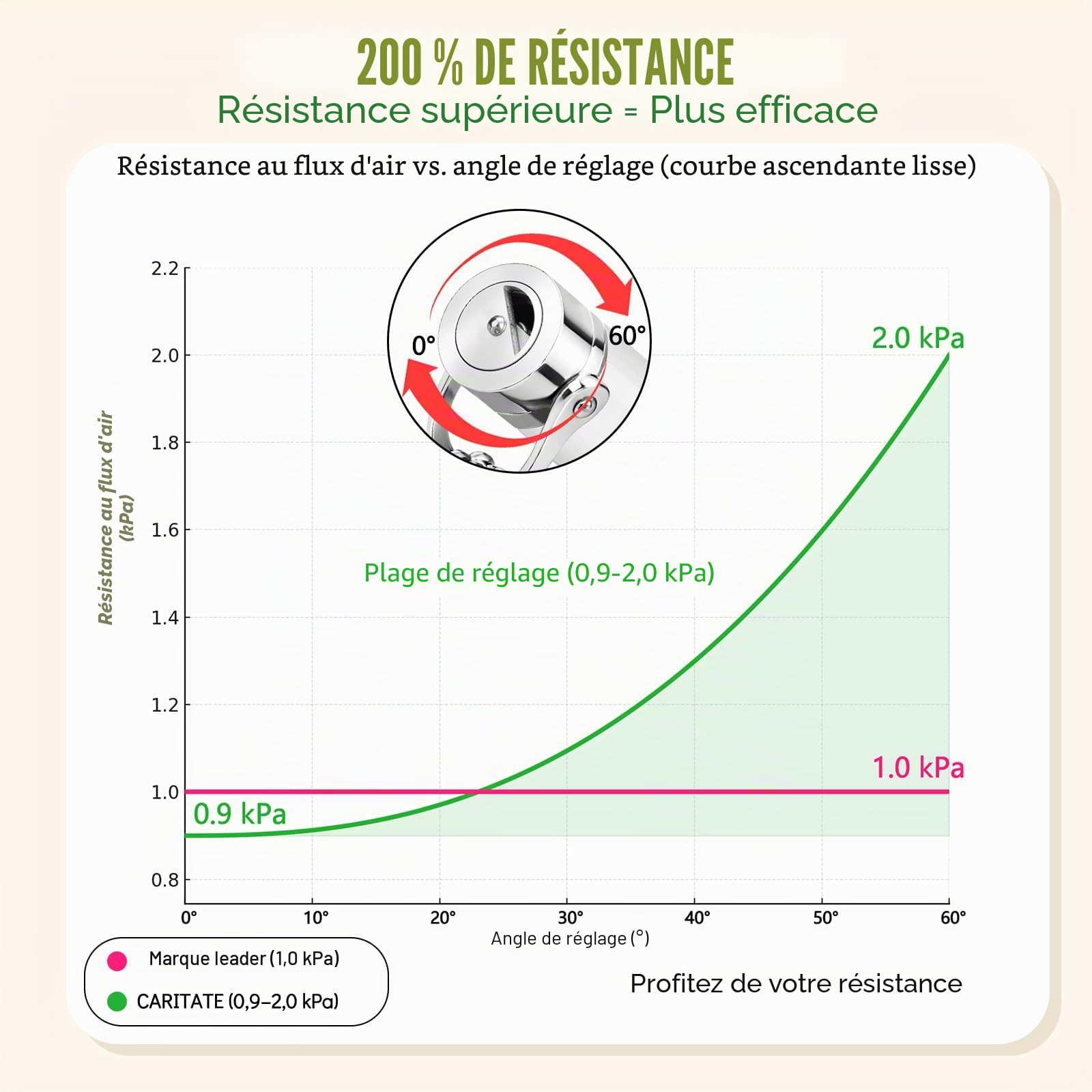 Collier Réglable sans Fumée- Inhalateur à Arômes Accessoire d'Entraînement à la Respiration Profonde, Tube Métallique et Coussinets Aromatiques pour Apaisement et Concentration, Rose