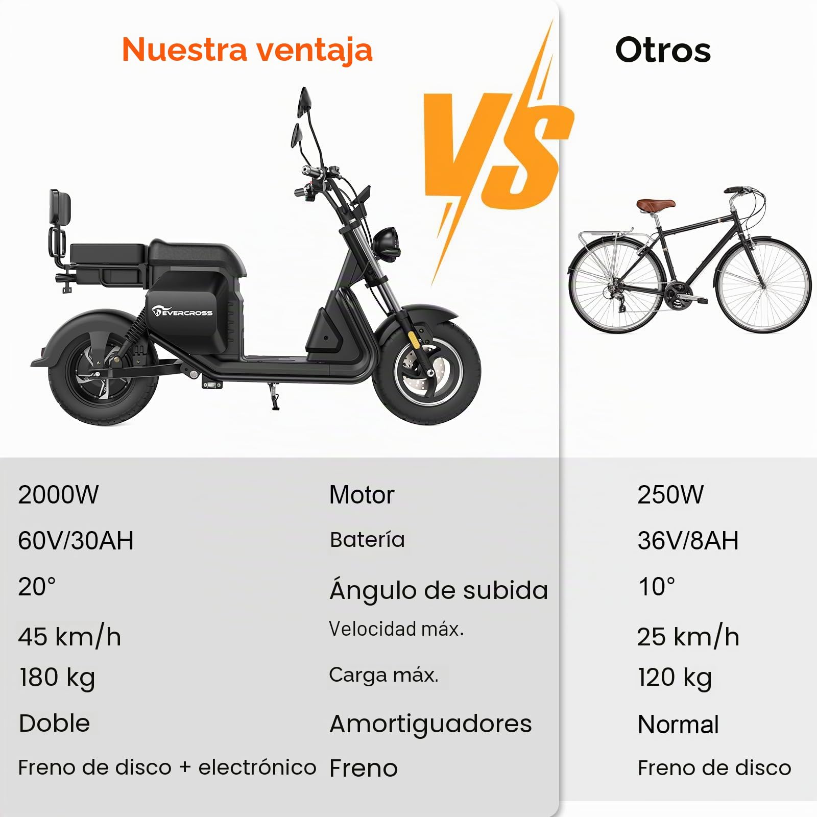 EVERCROSS 702 Motocicleta Eléctrica para Adultos, Motos Electricas con Motor de 2000W, 3 Modos de Velocidad 25/35/45 KMH,Autonomía 85KM, 60V/30Ah Moto Cross Eléctrica, Doble Amortiguación