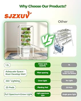 SJZX Hydroponics Growing System, Hydroponic Tower with Full-Spectrum Grow Lights, 5/14Tiers Indoor Outdoor Garden Planter, Vertical Home Gardening Germination Kits for Vegetables, Fruits, Herb (5L6H)