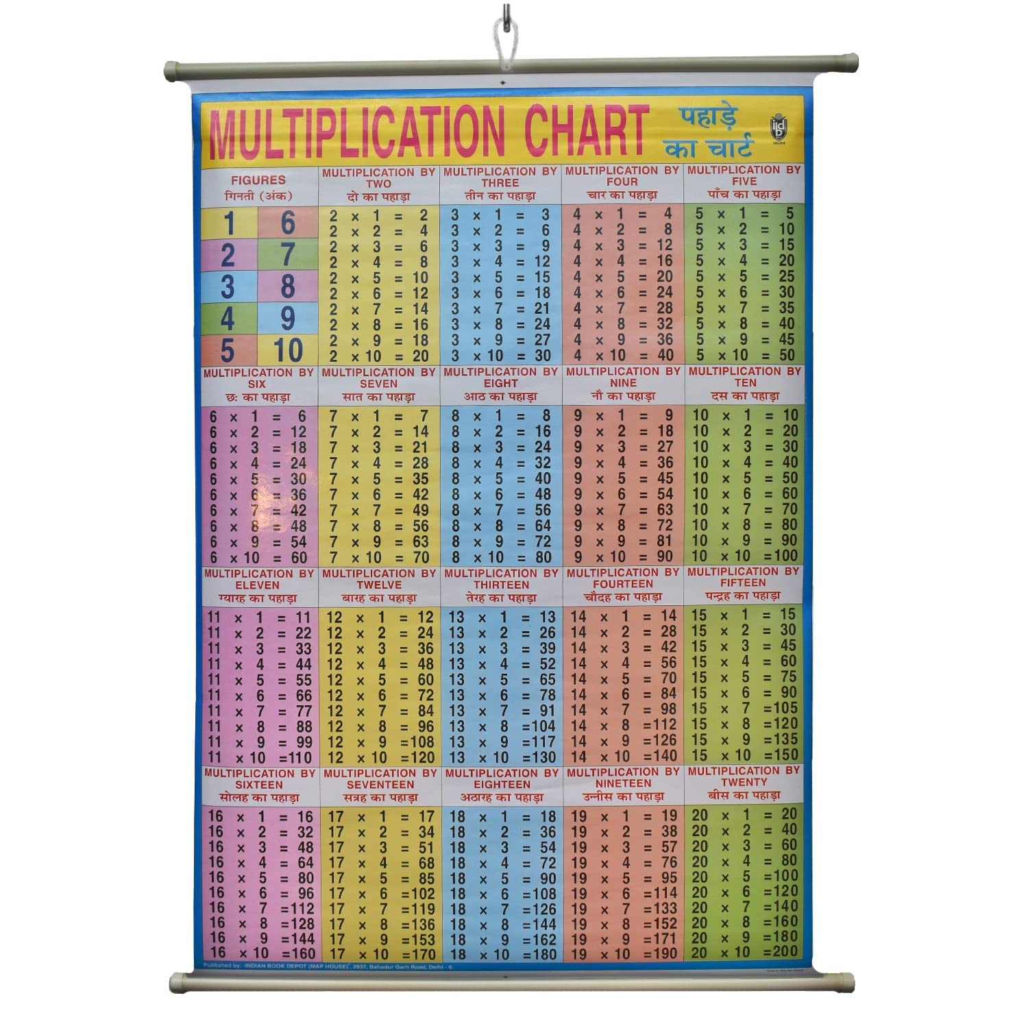 Buy Multiplication Tables Chart Laminated Wall Chart (Size 100X75 CM